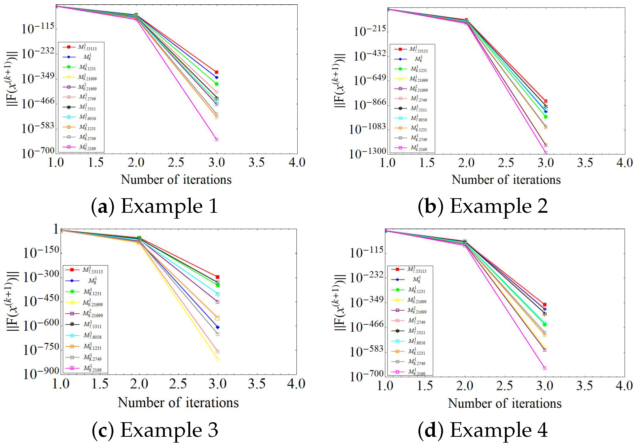 Computation 13 00055 g003