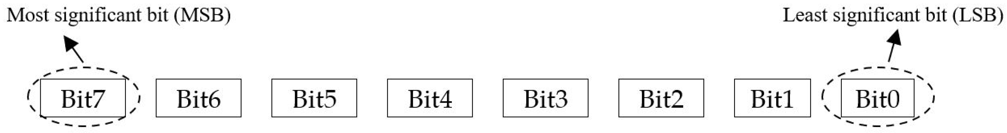 Computation 13 00056 g001