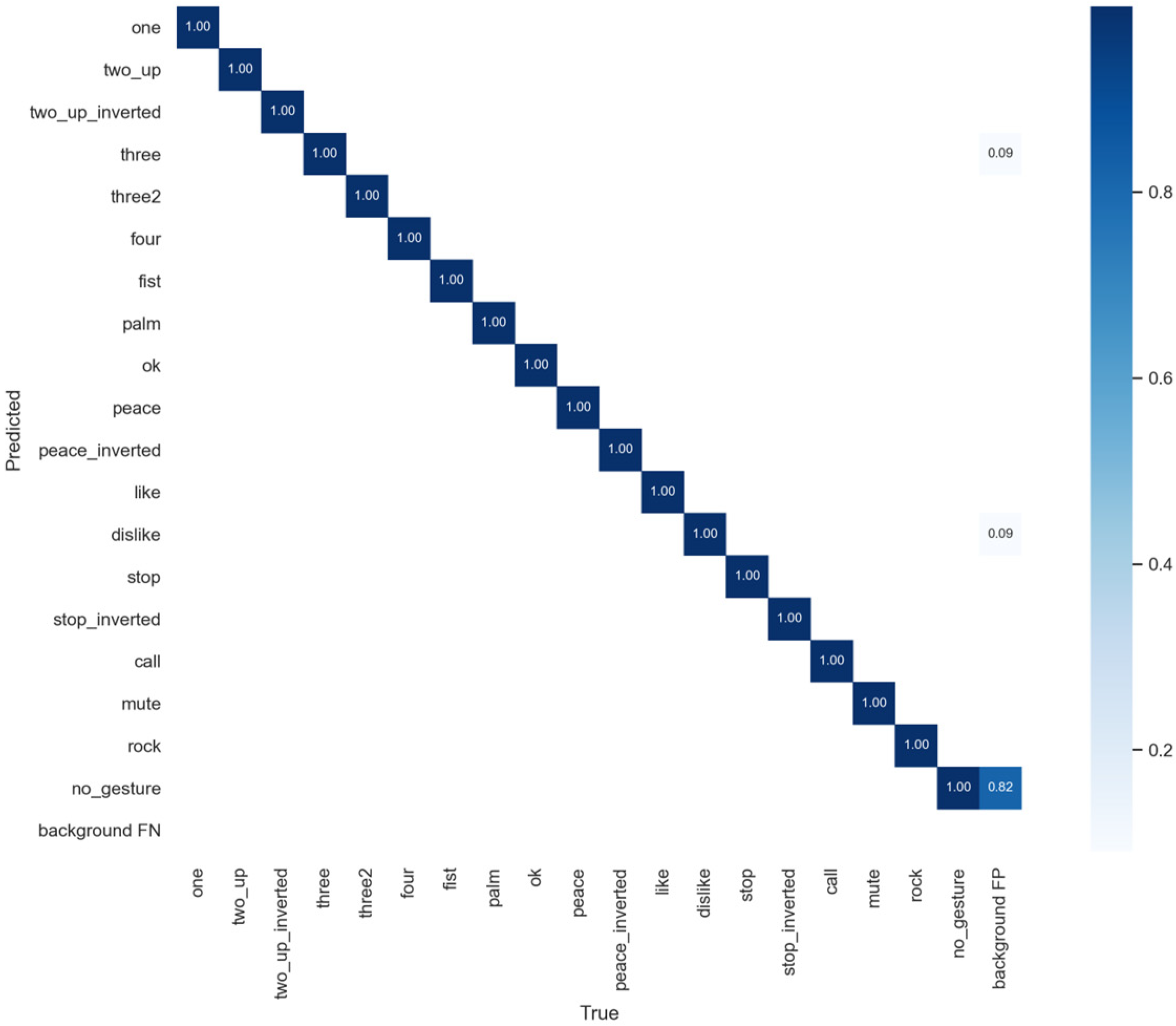 Computation 13 00059 g005
