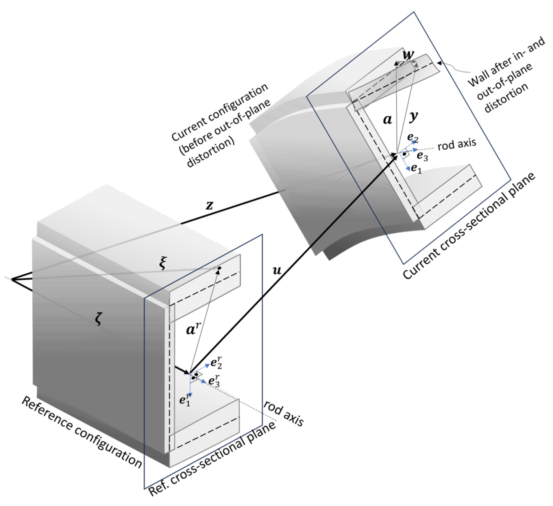 Computation 13 00063 g001