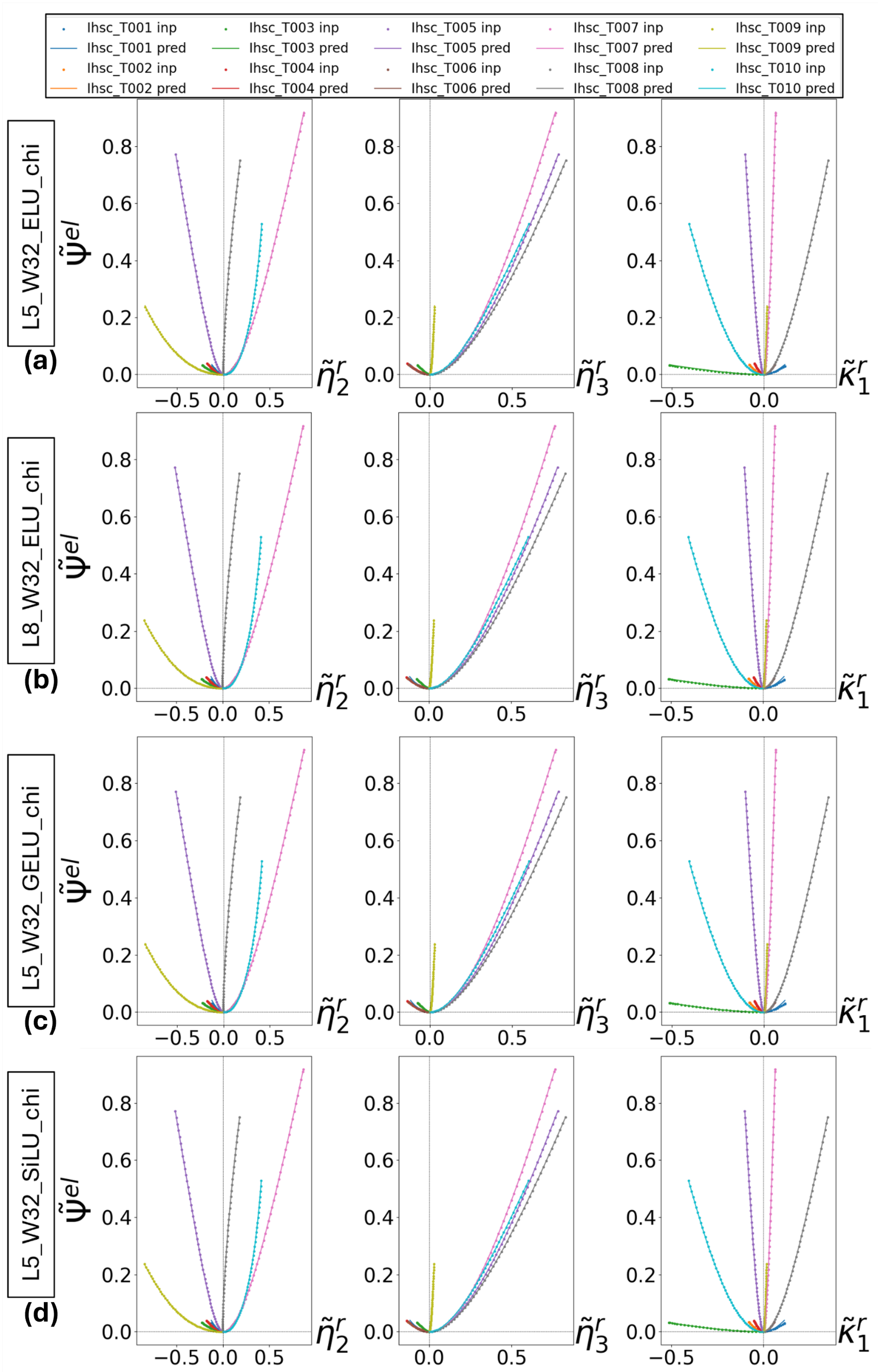 Computation 13 00063 g009