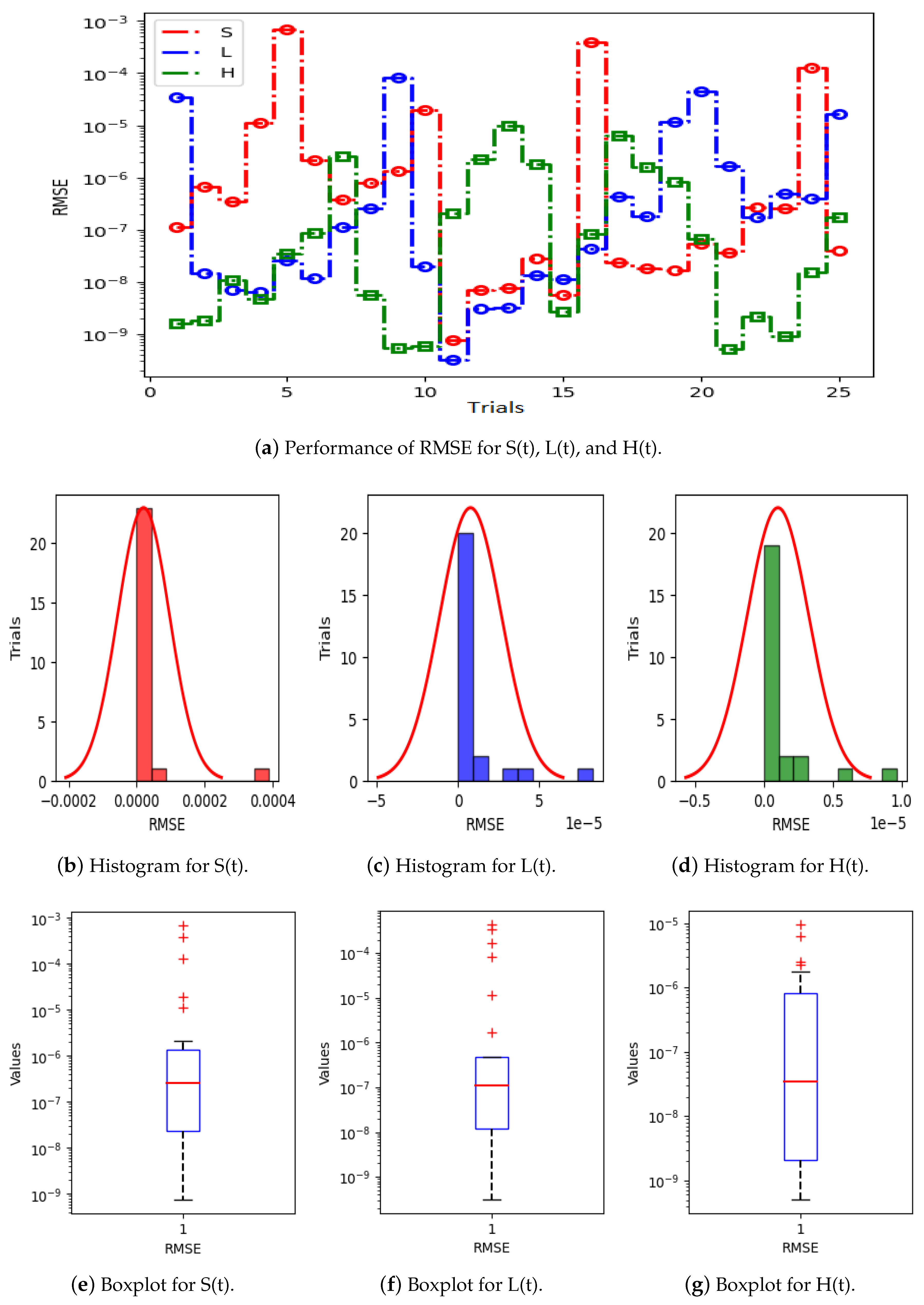 Computation 13 00066 g007