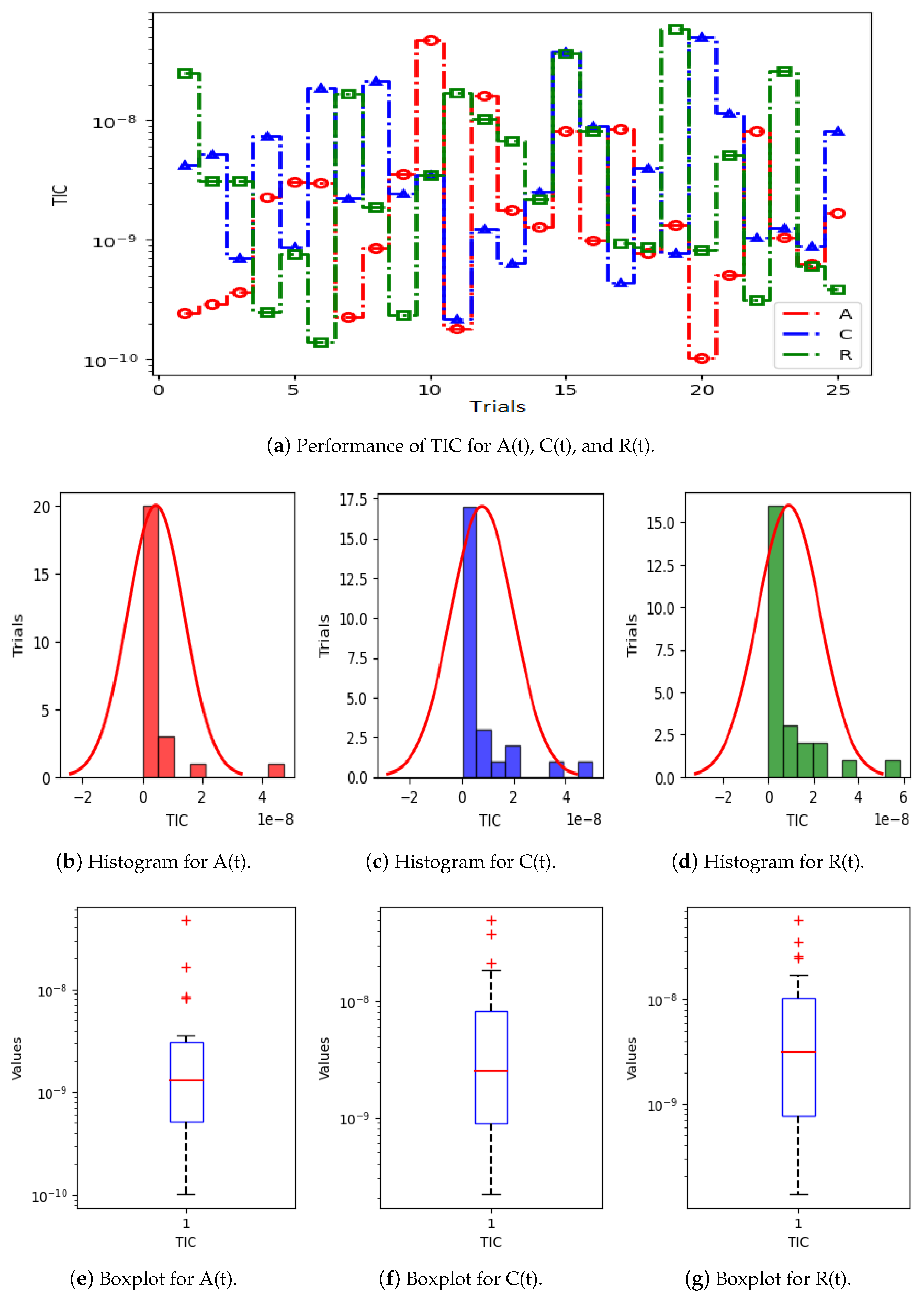 Computation 13 00066 g010