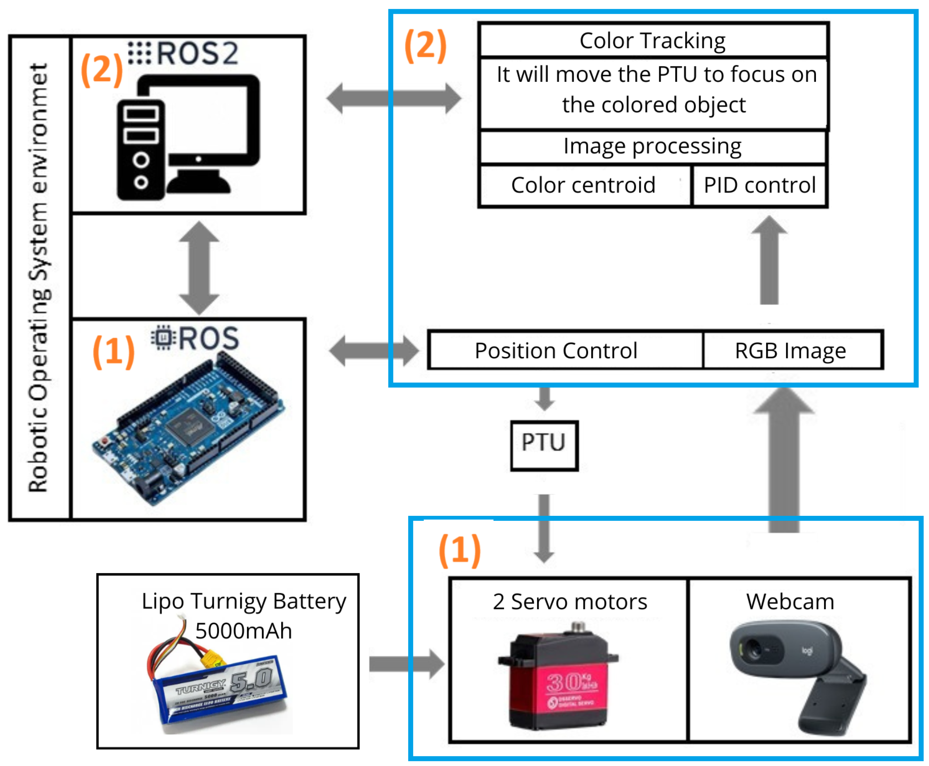 Computation 13 00069 g003