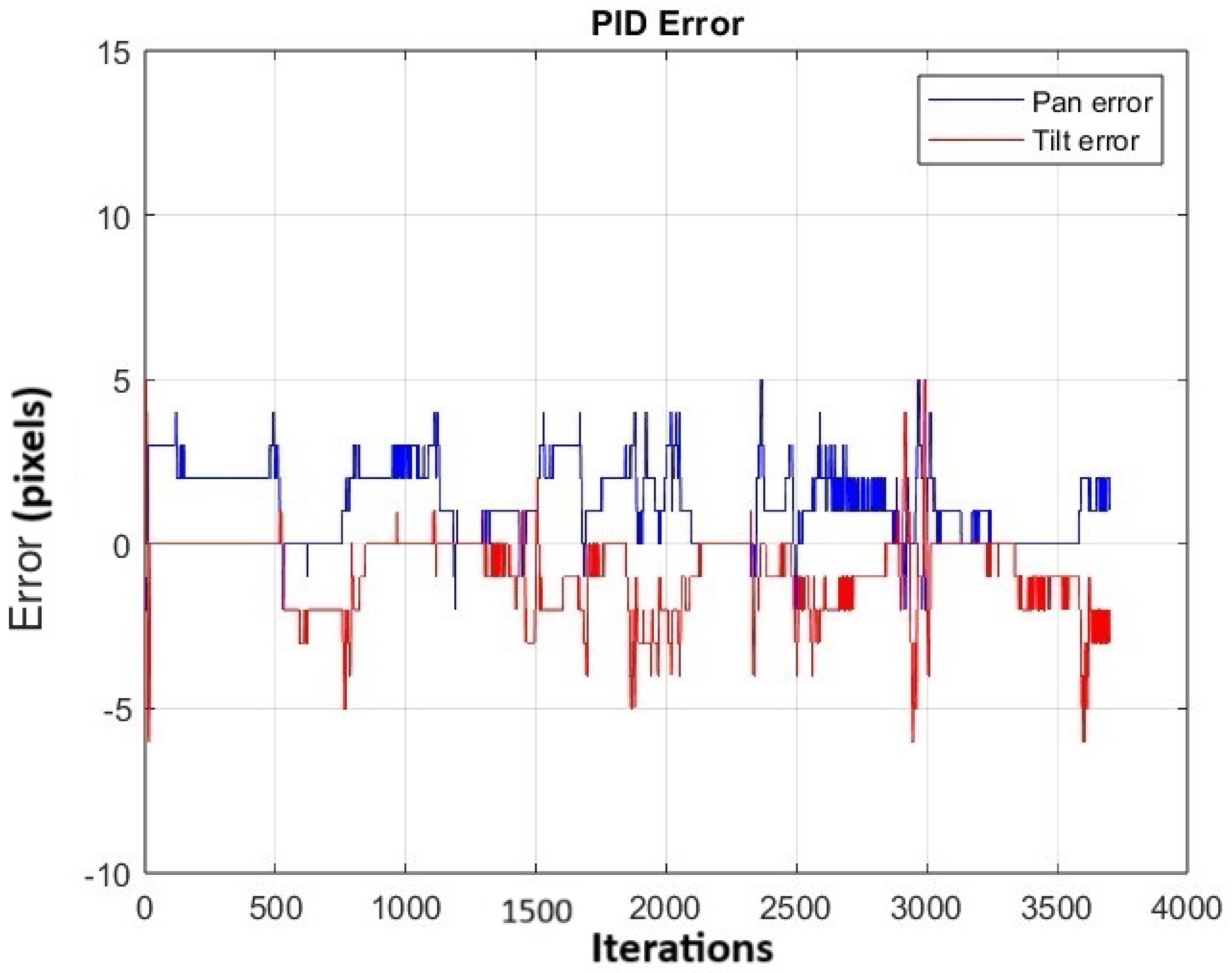 Computation 13 00069 g021