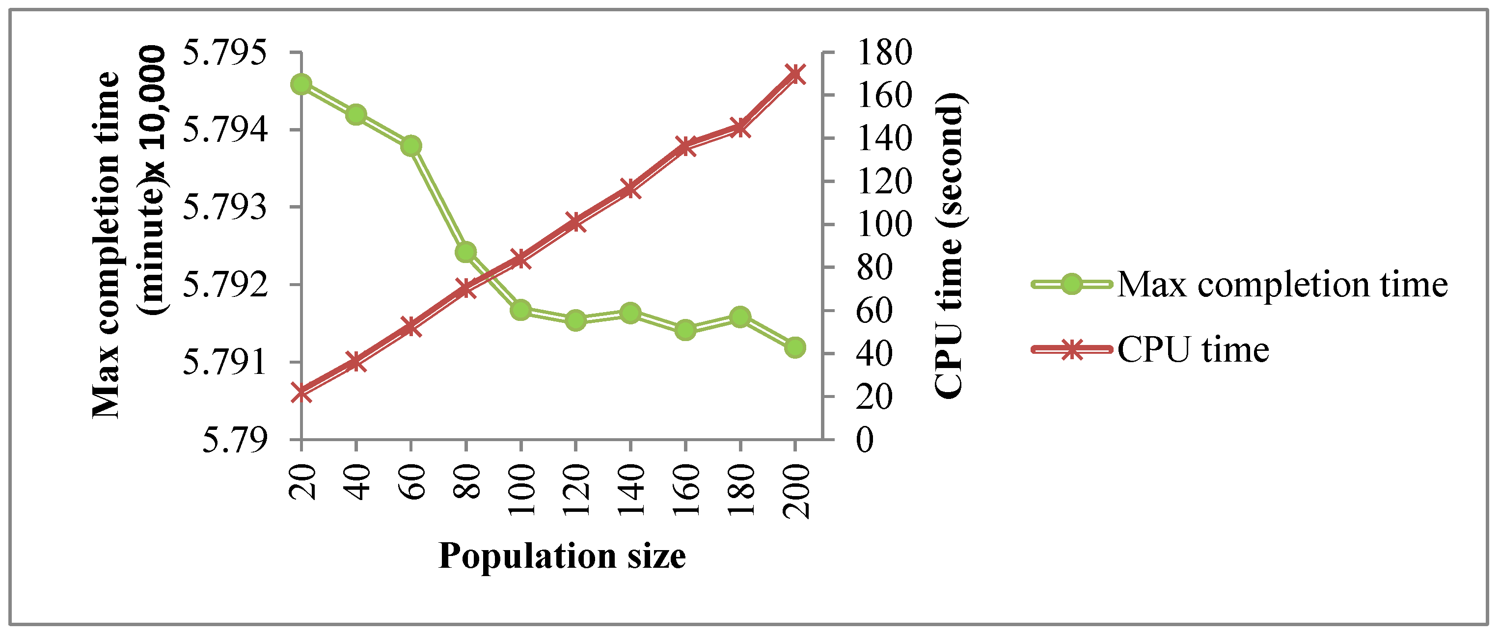 Computation 13 00074 g007