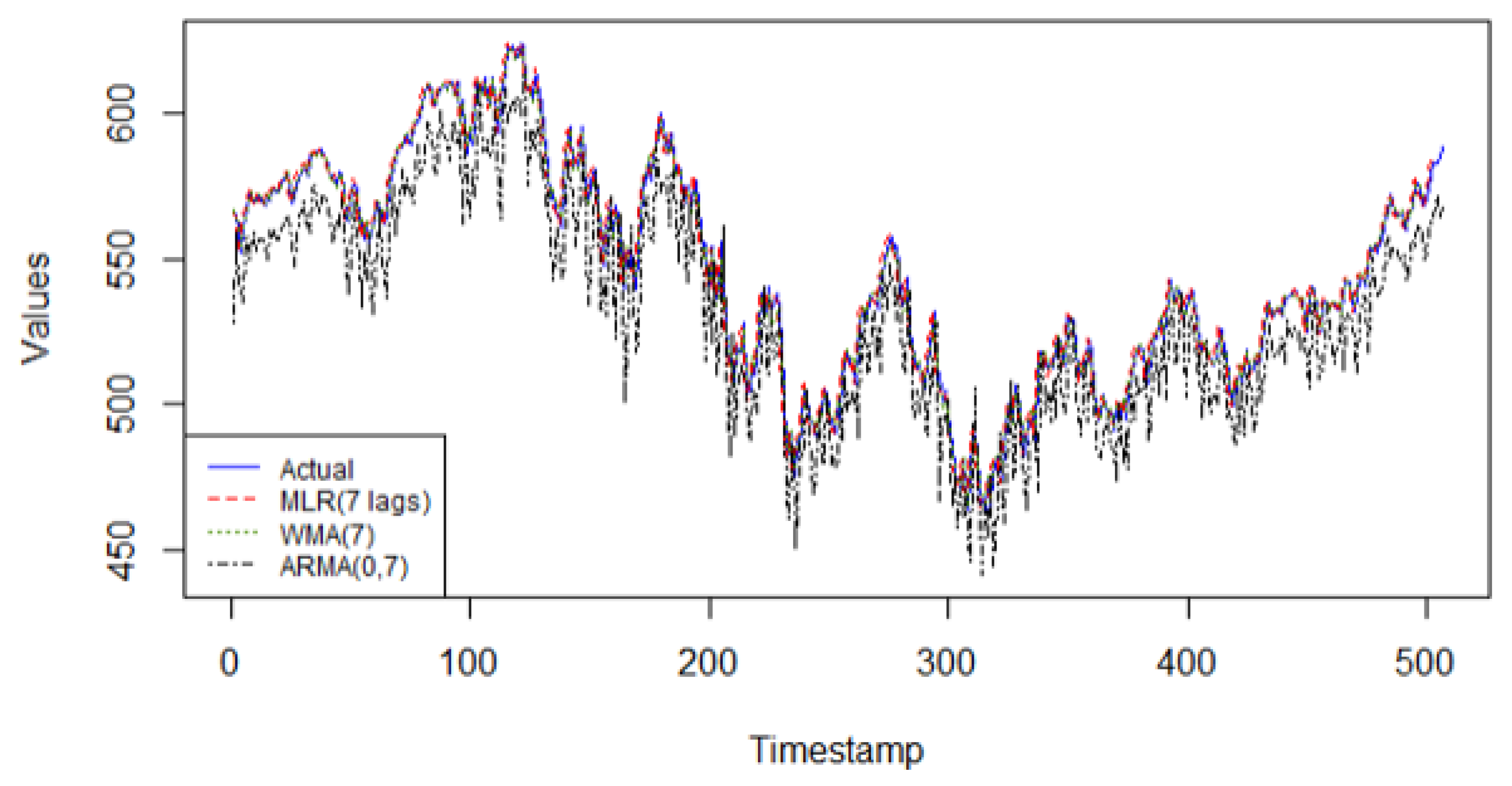 Computation 13 00076 g001