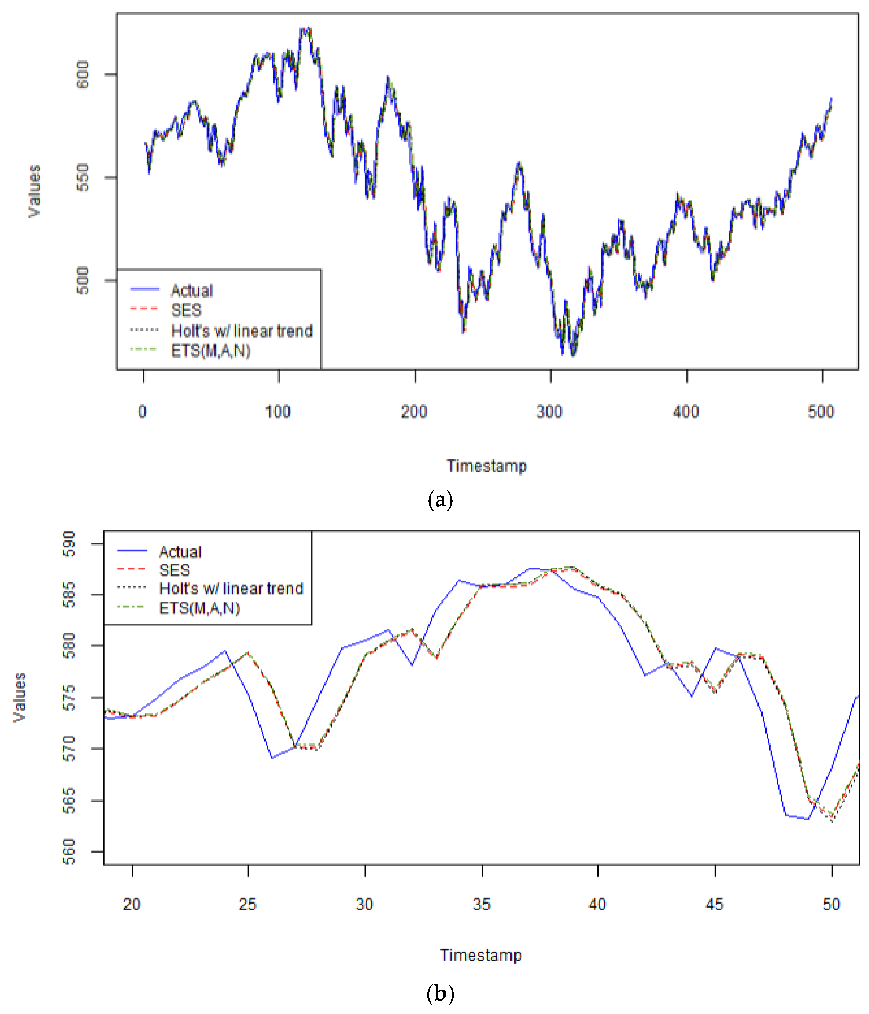 Computation 13 00076 g002