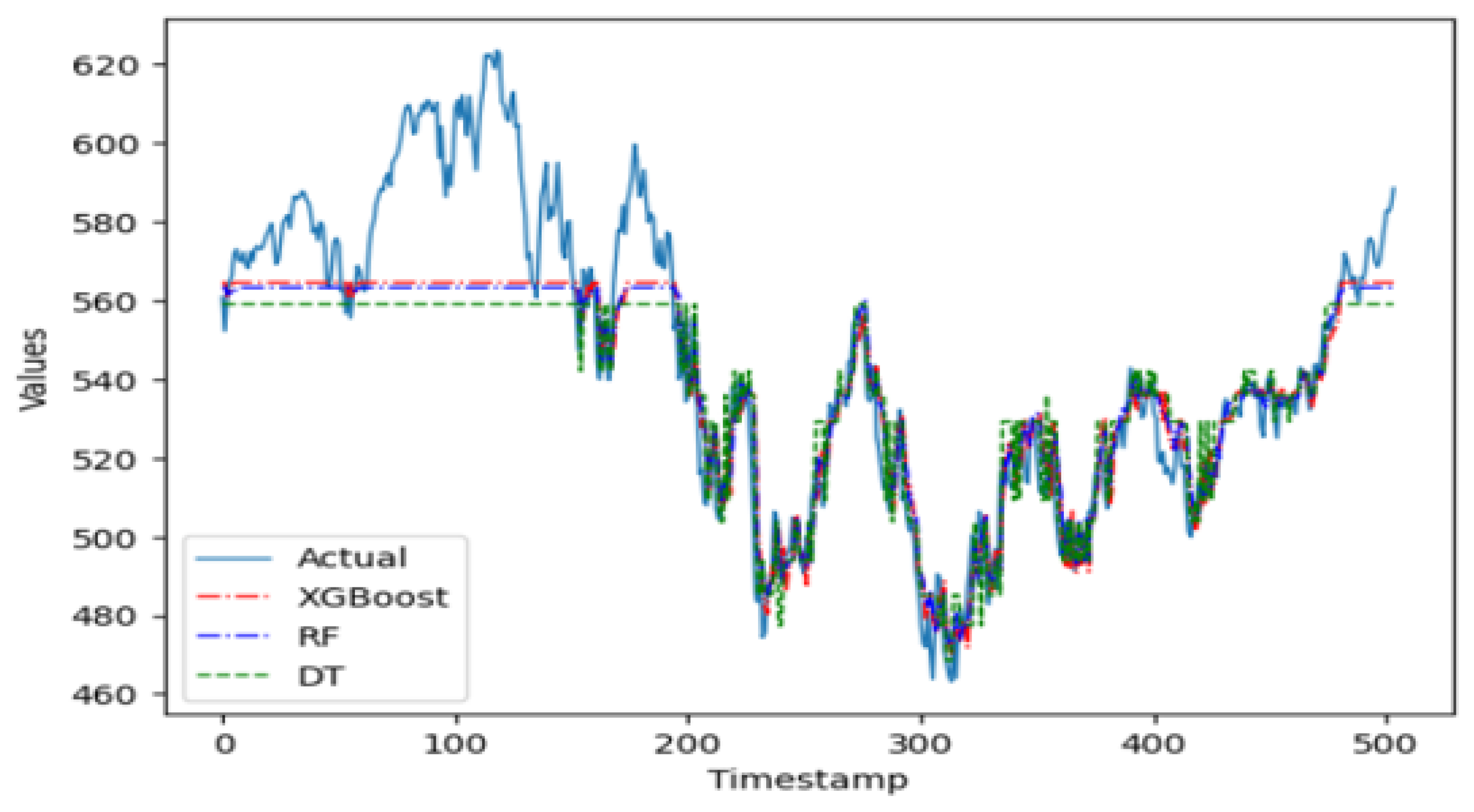 Computation 13 00076 g003