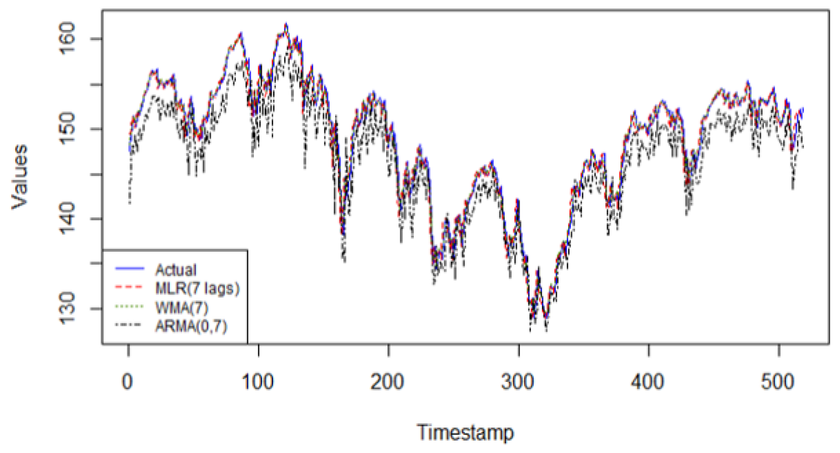 Computation 13 00076 g007