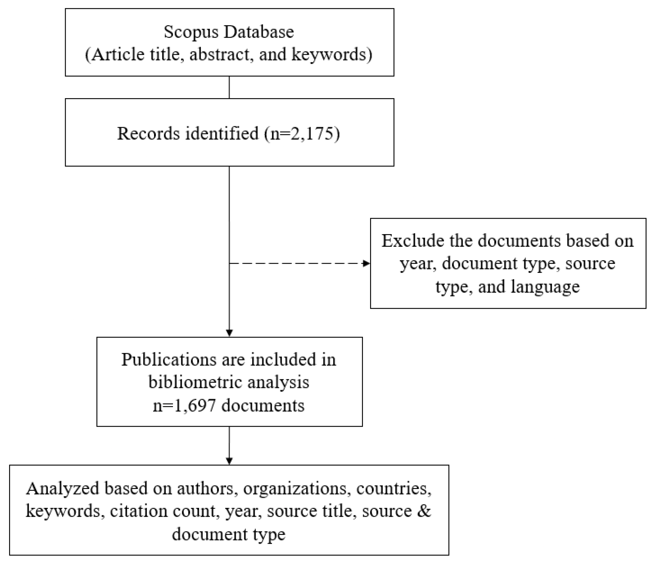 Computation 13 00078 g001