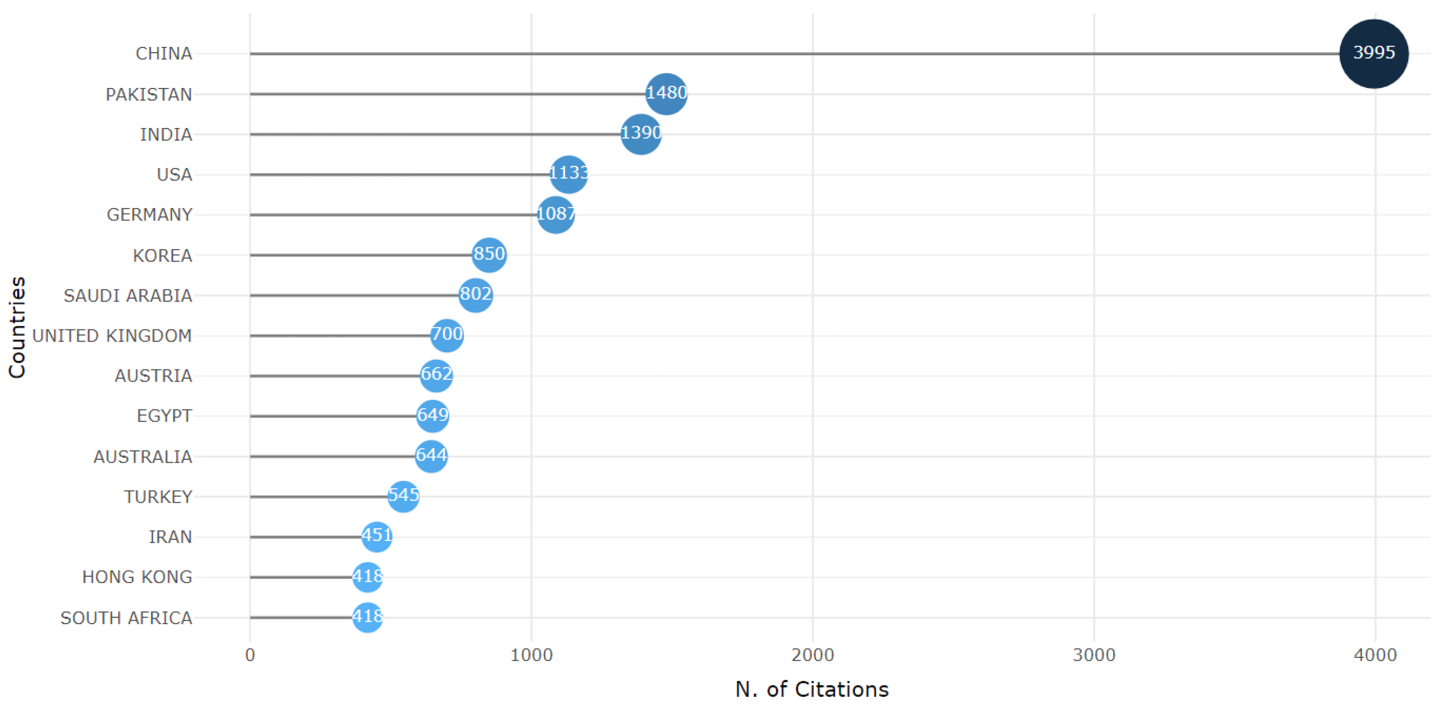 Computation 13 00078 g003