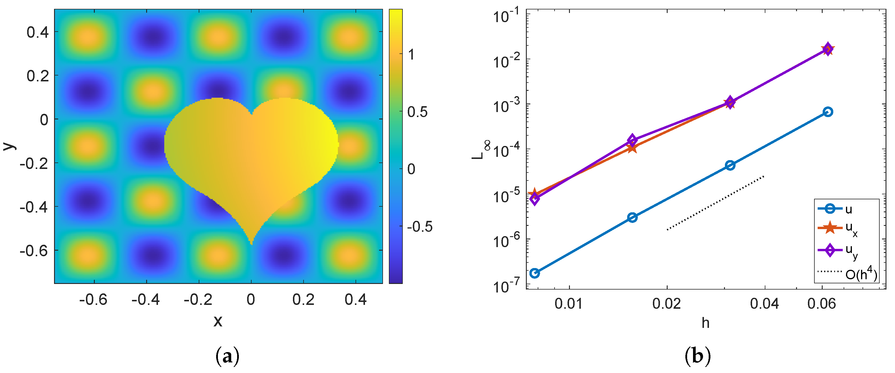 Computation 13 00083 g007