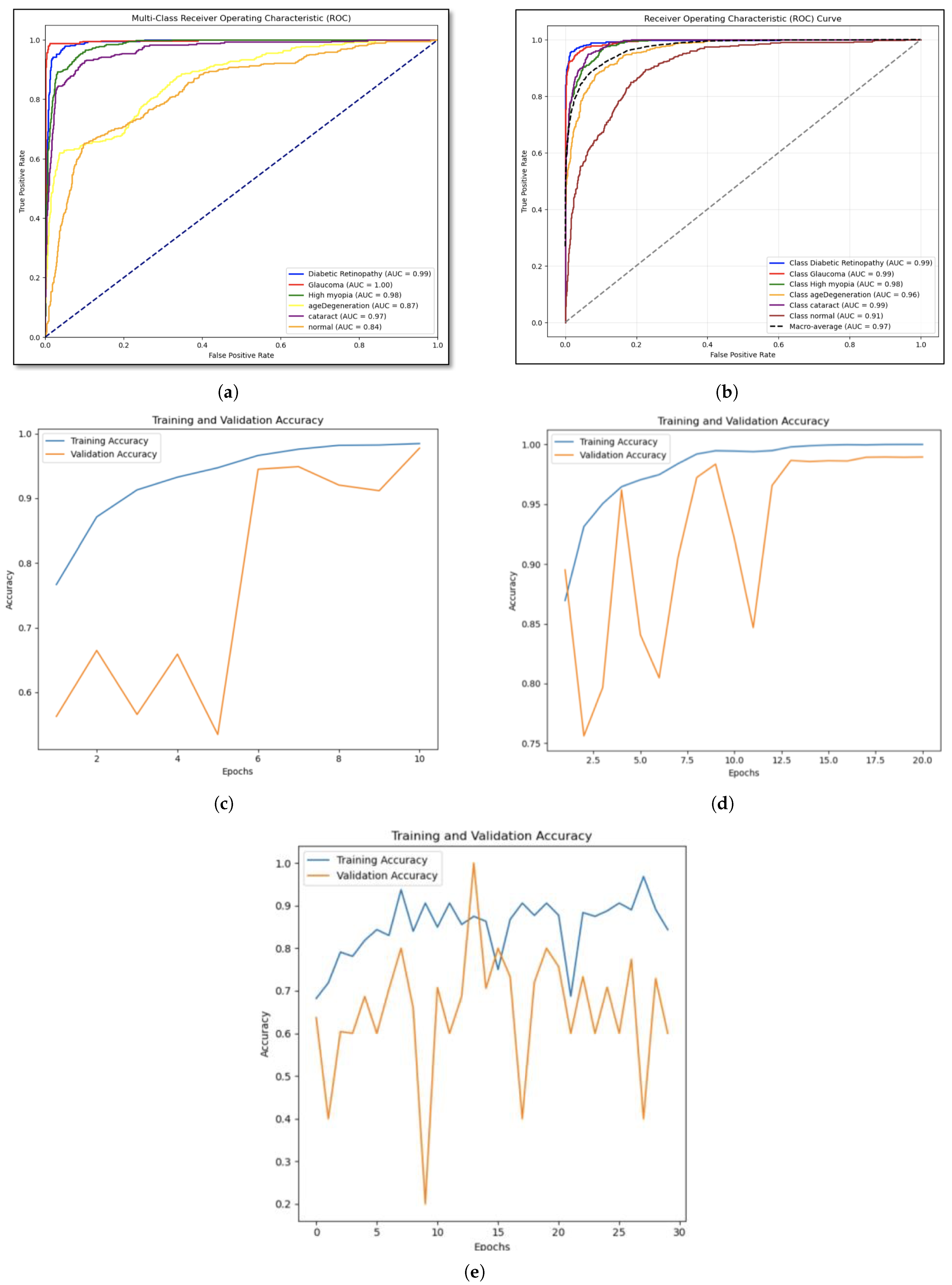 Computation 13 00091 g005