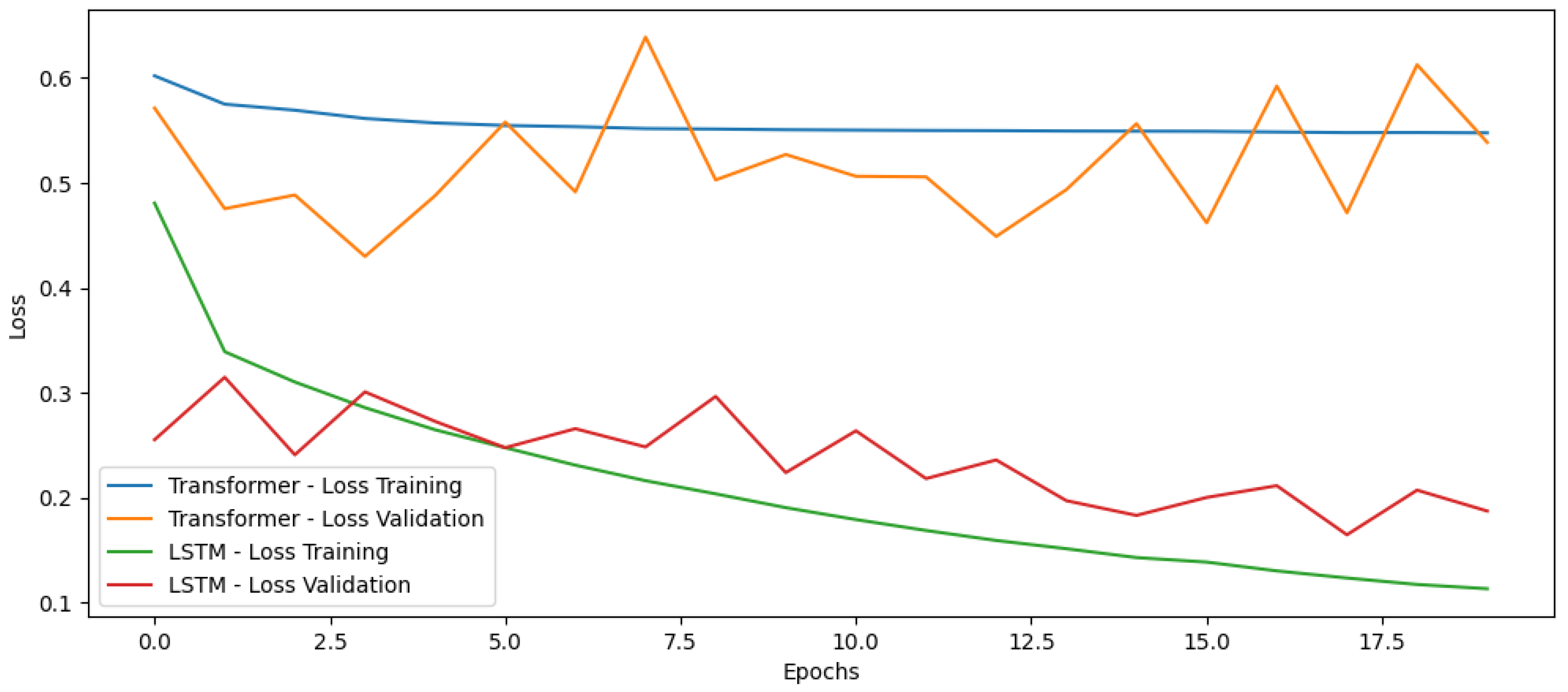 Computation 13 00092 g009