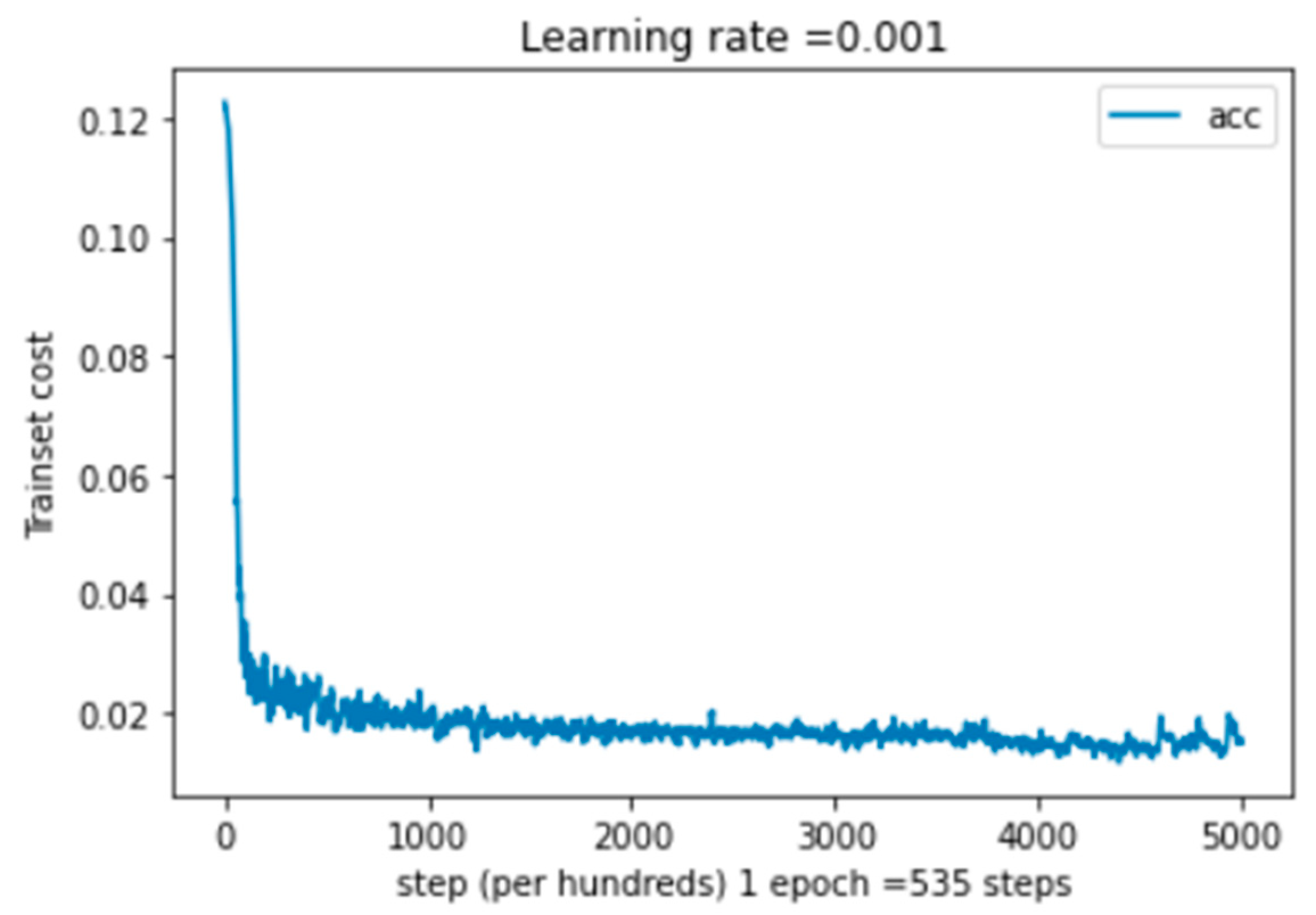 Computation 13 00093 g005