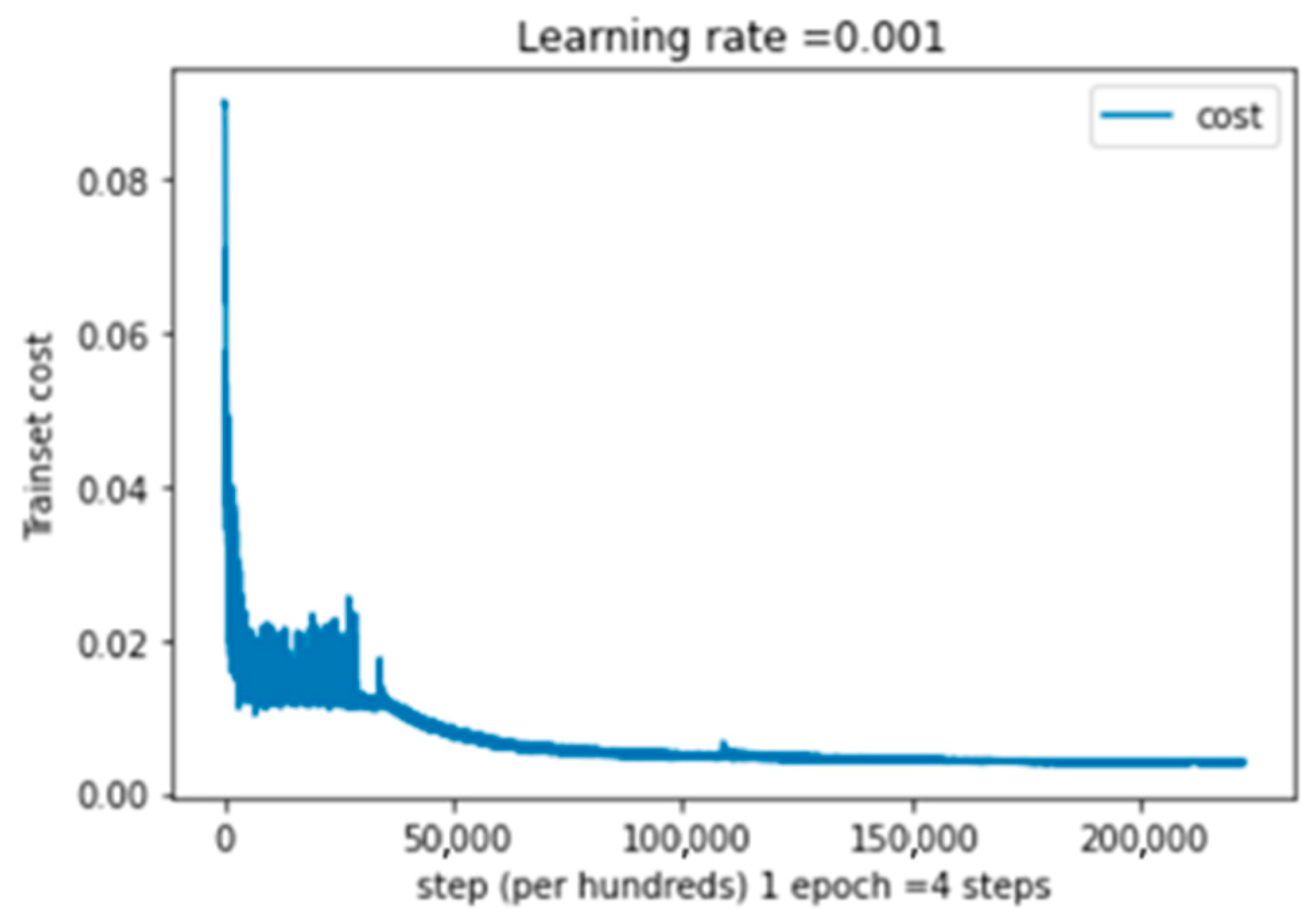 Computation 13 00093 g007