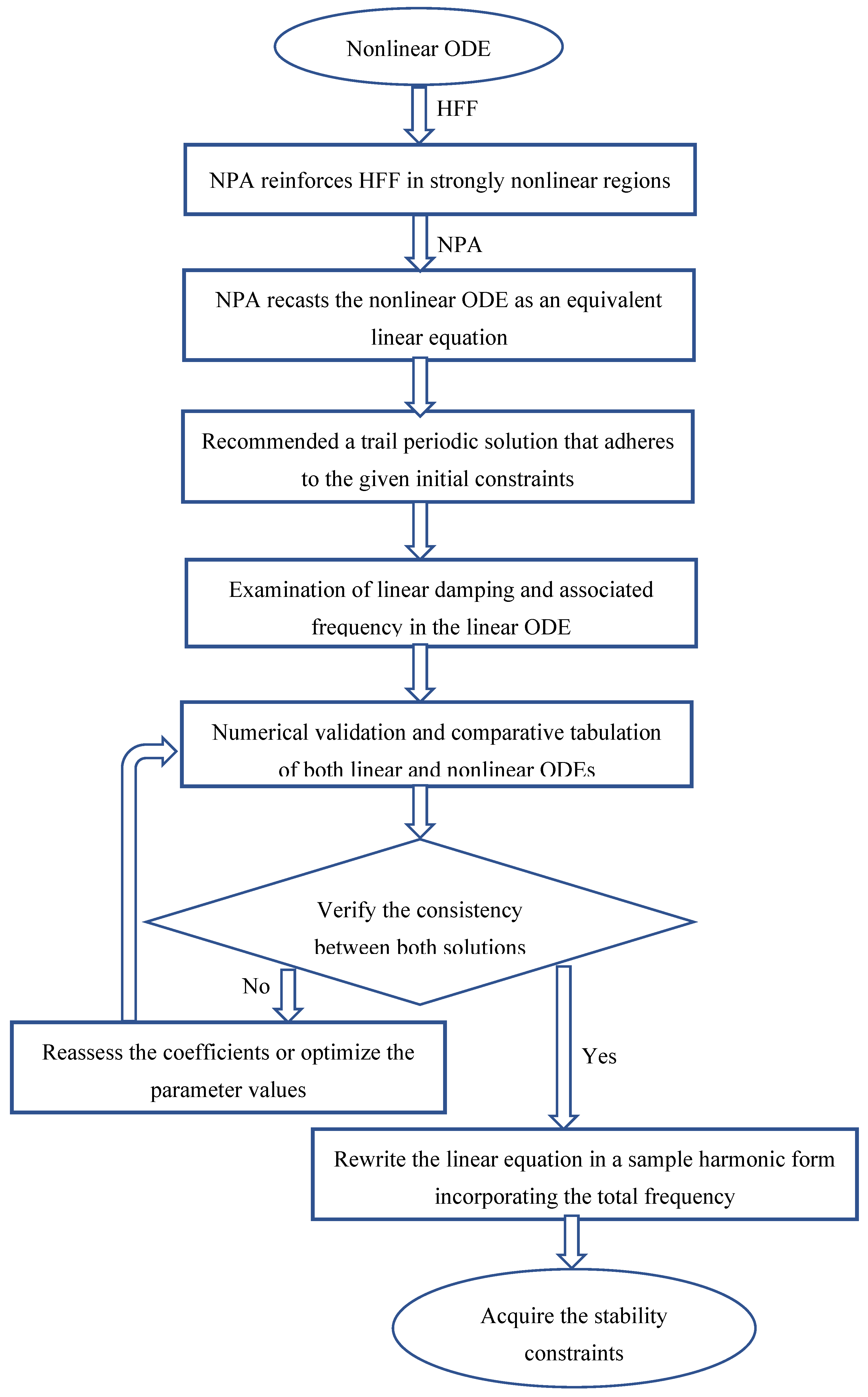 Computation 13 00105 g001