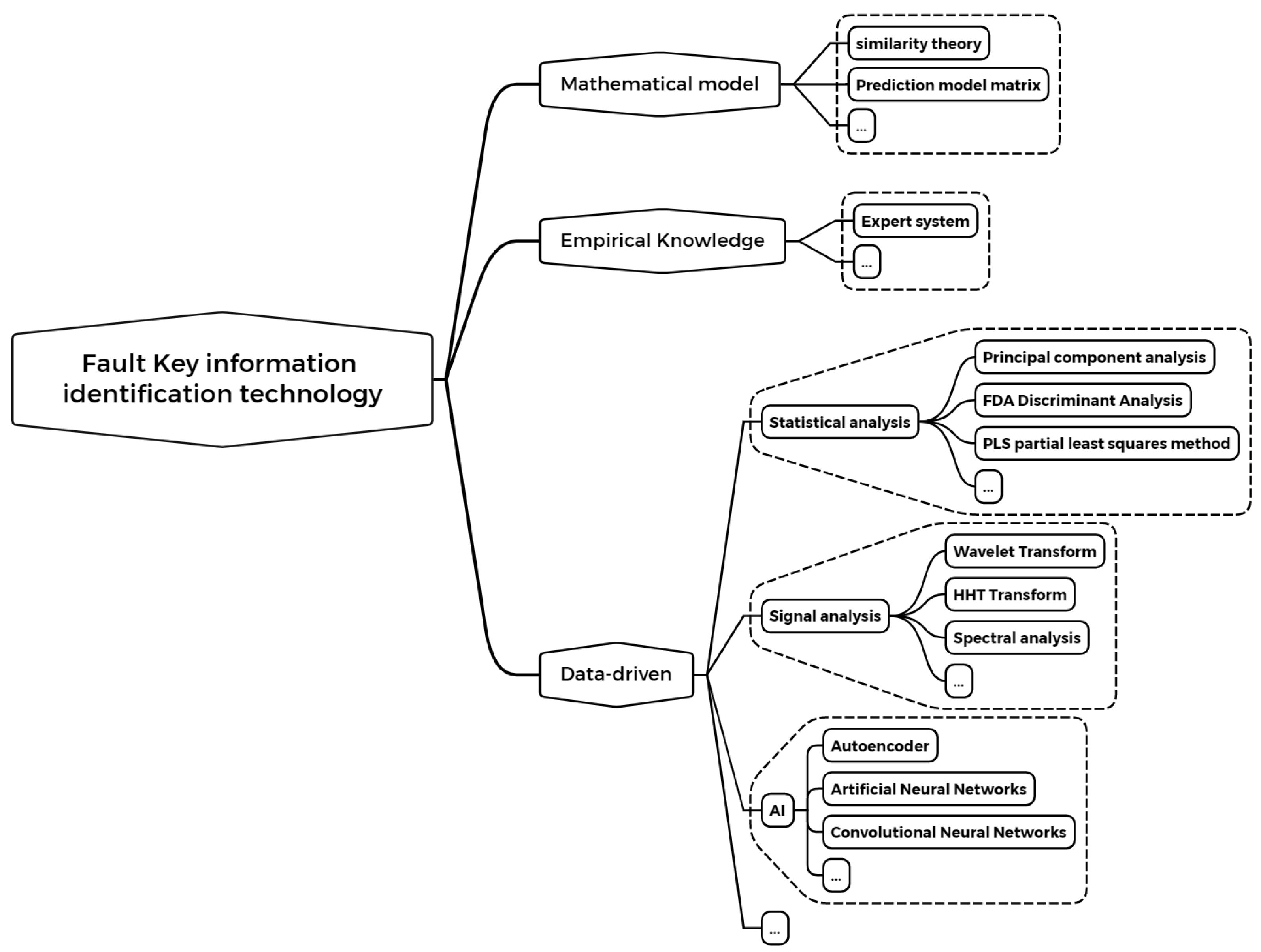 Computation 13 00109 g001