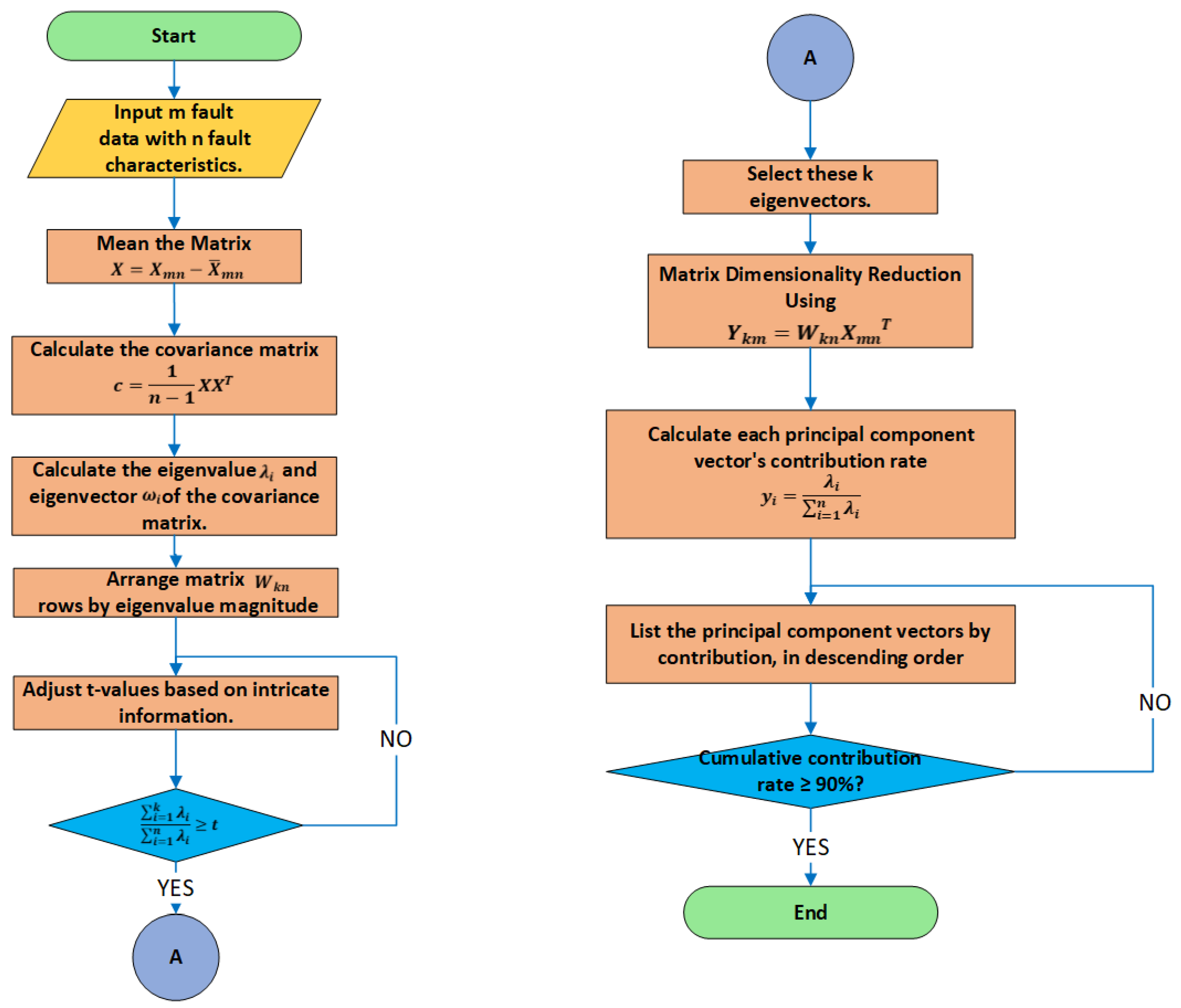 Computation 13 00109 g006