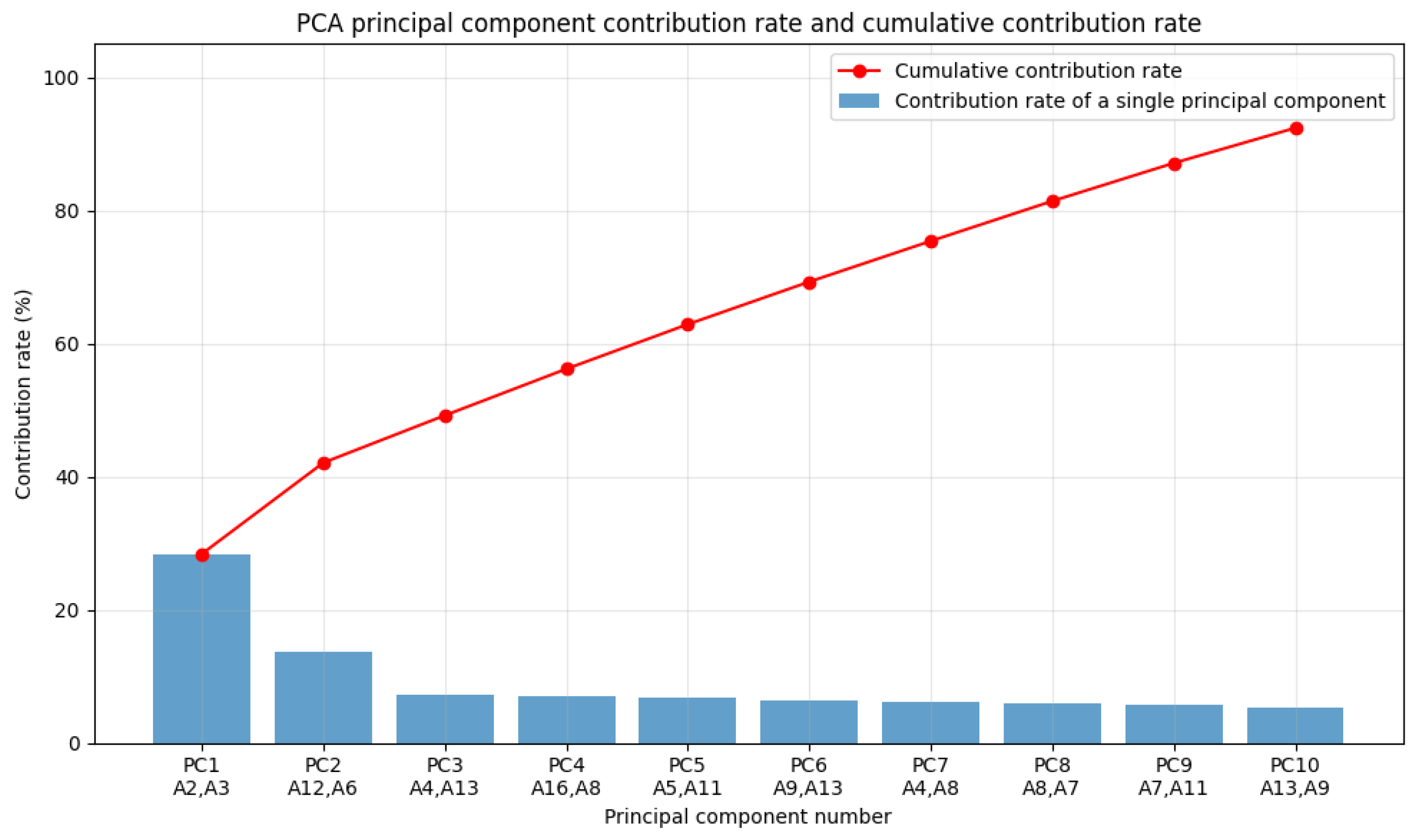 Computation 13 00109 g007