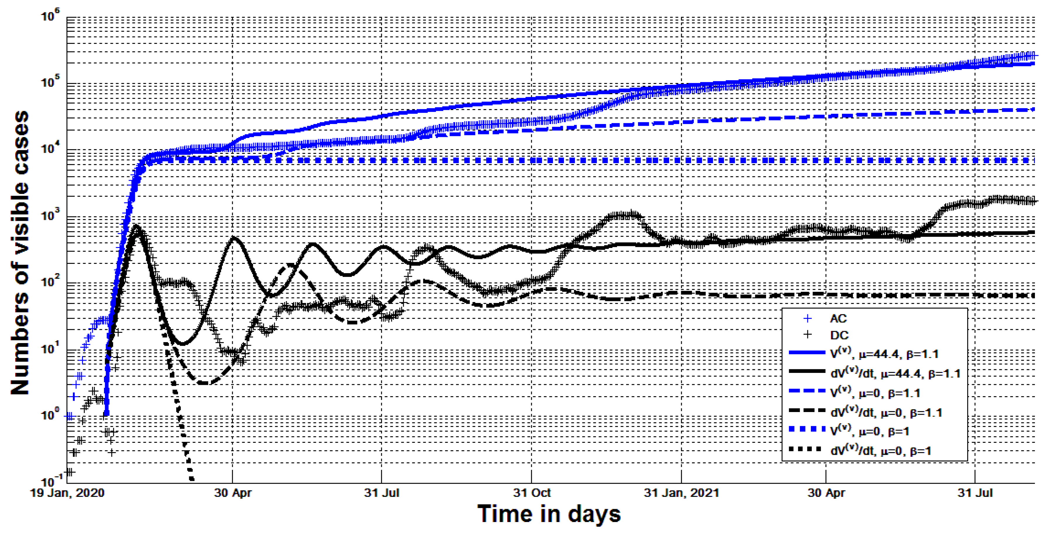 Computation 13 00113 g001