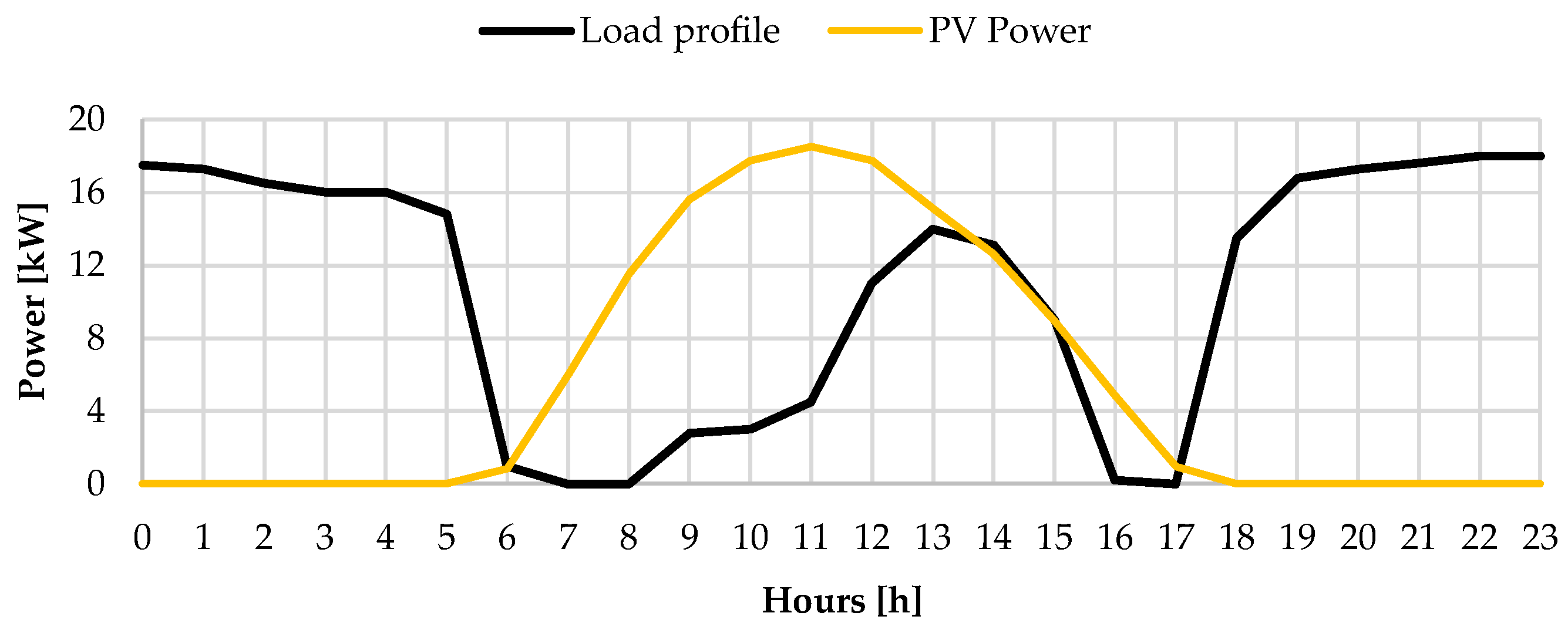 Computation 13 00114 g006