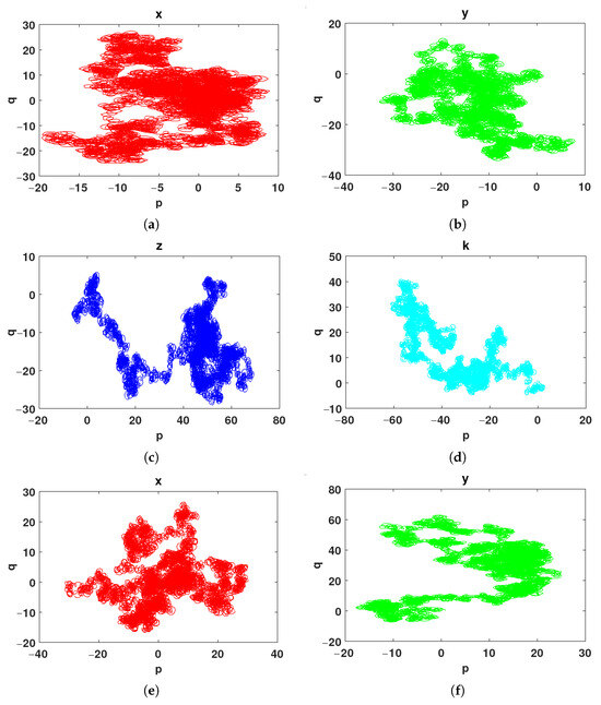 Three-Dimensional and Multiple Image Encryption Algorithm Using a ...