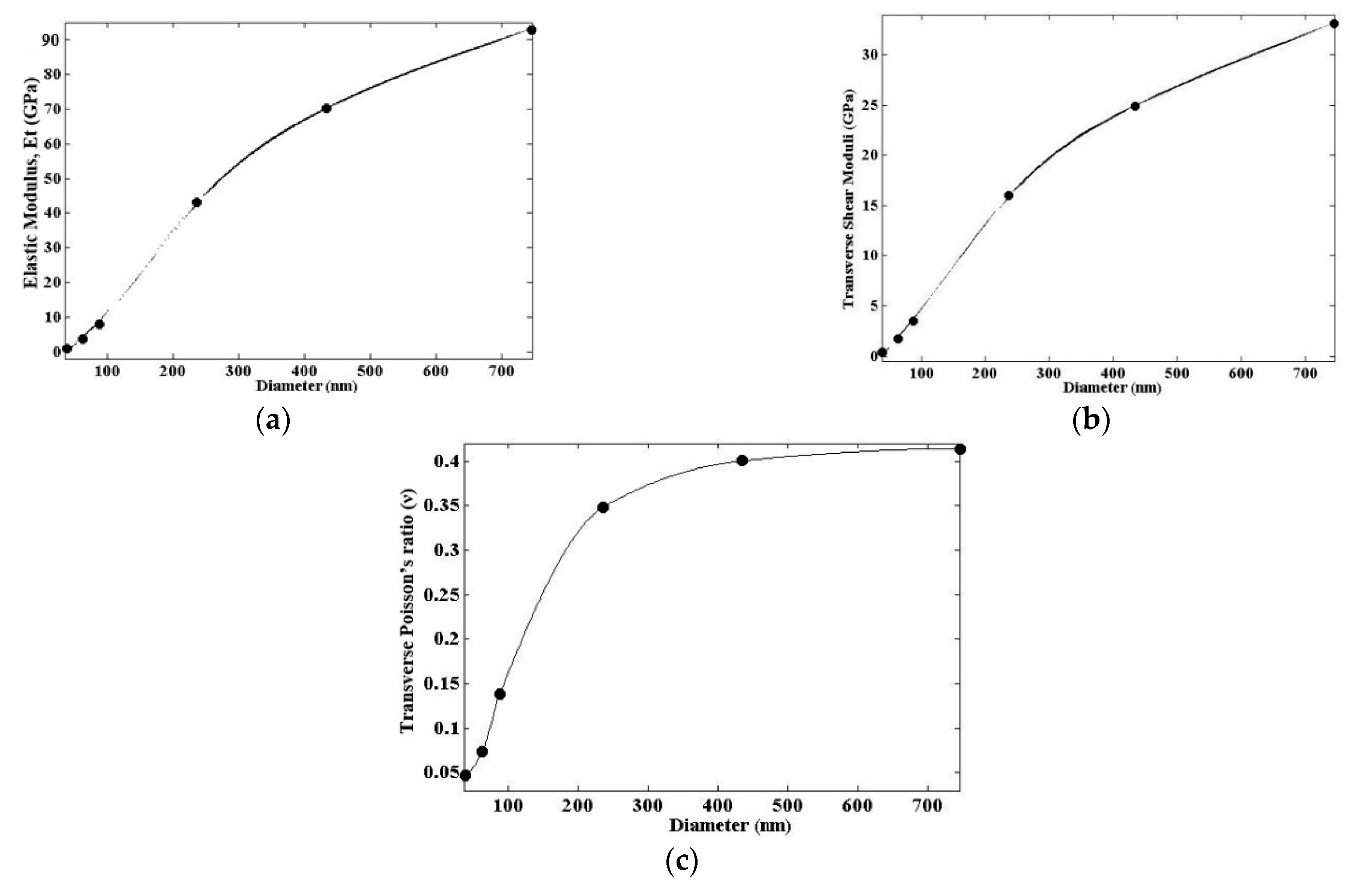 Computation 13 00119 g009