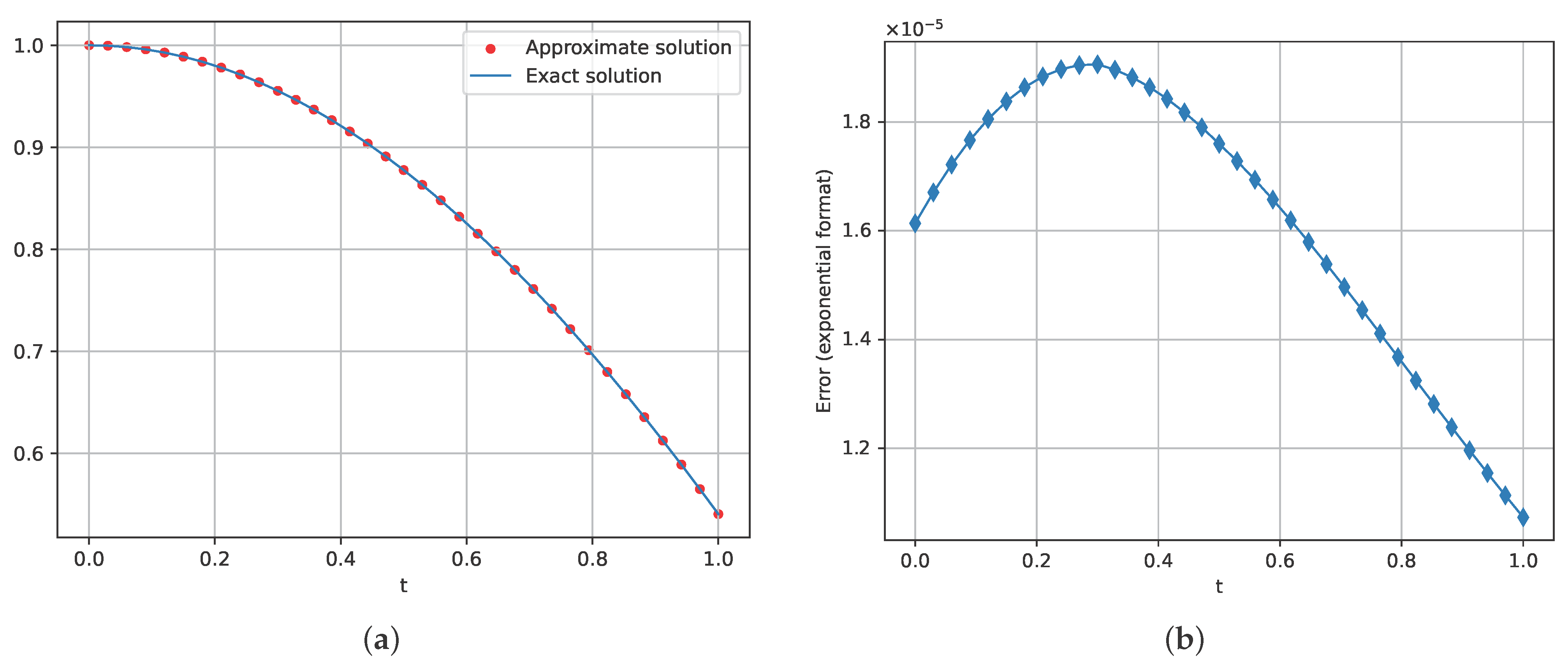 Computation 13 00121 g001