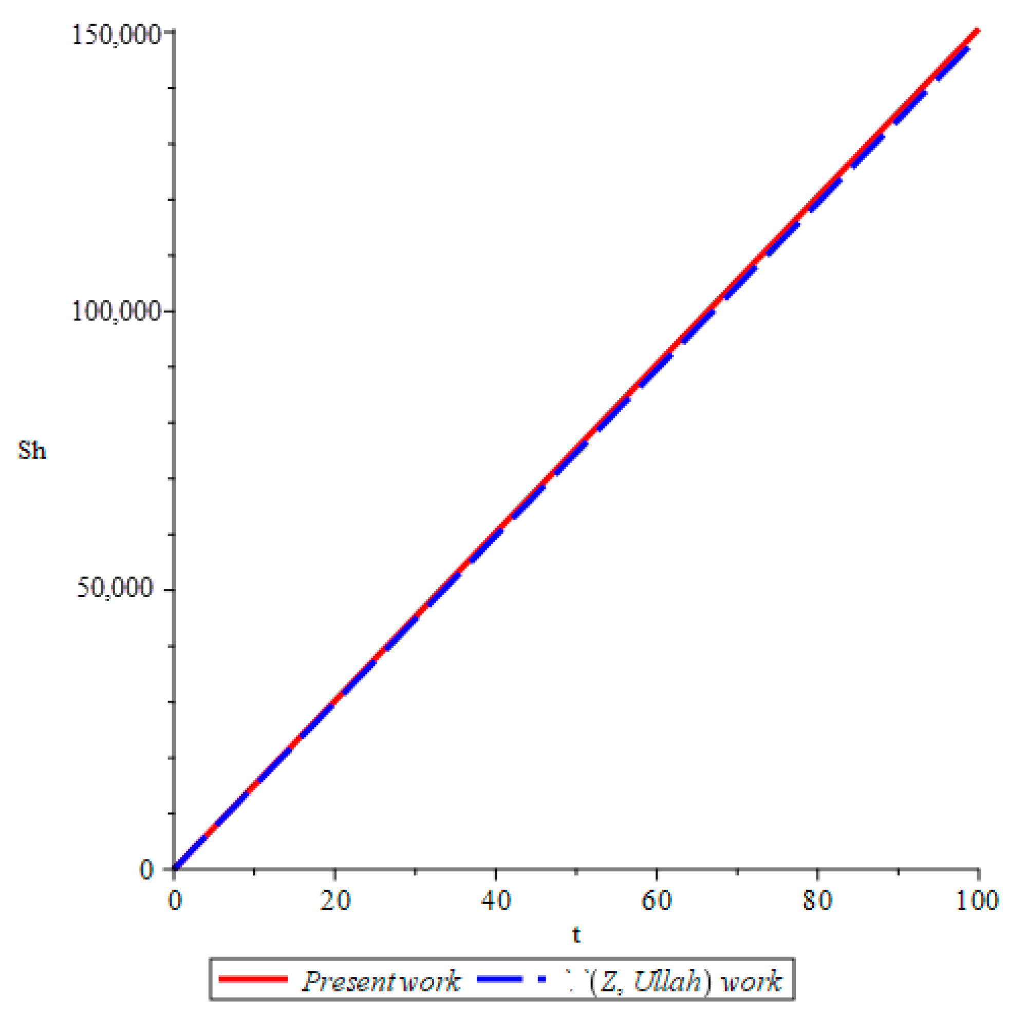 Computation 13 00122 g001 Computation 13 00122 g001