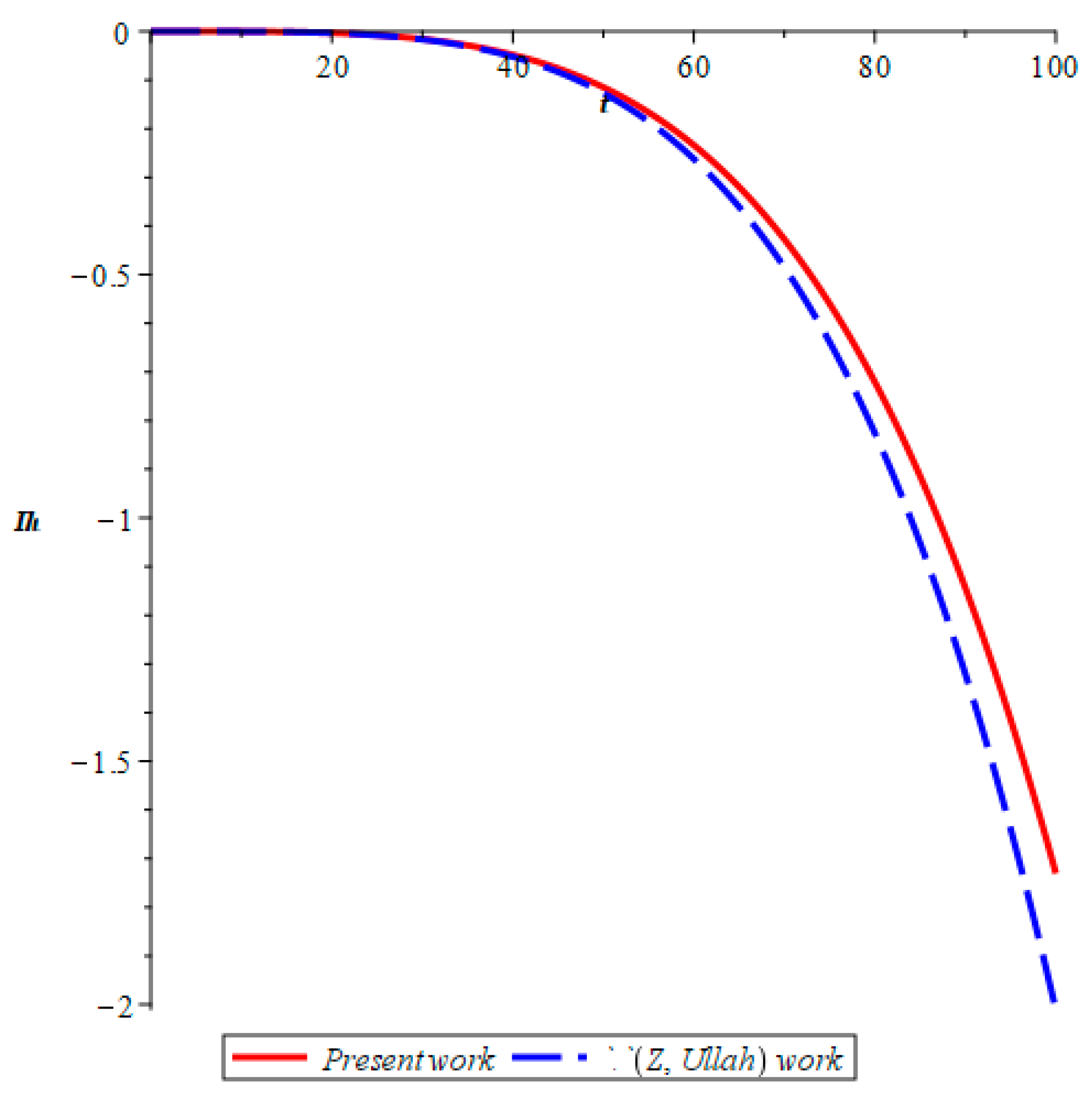 Computation 13 00122 g002 Computation 13 00122 g002