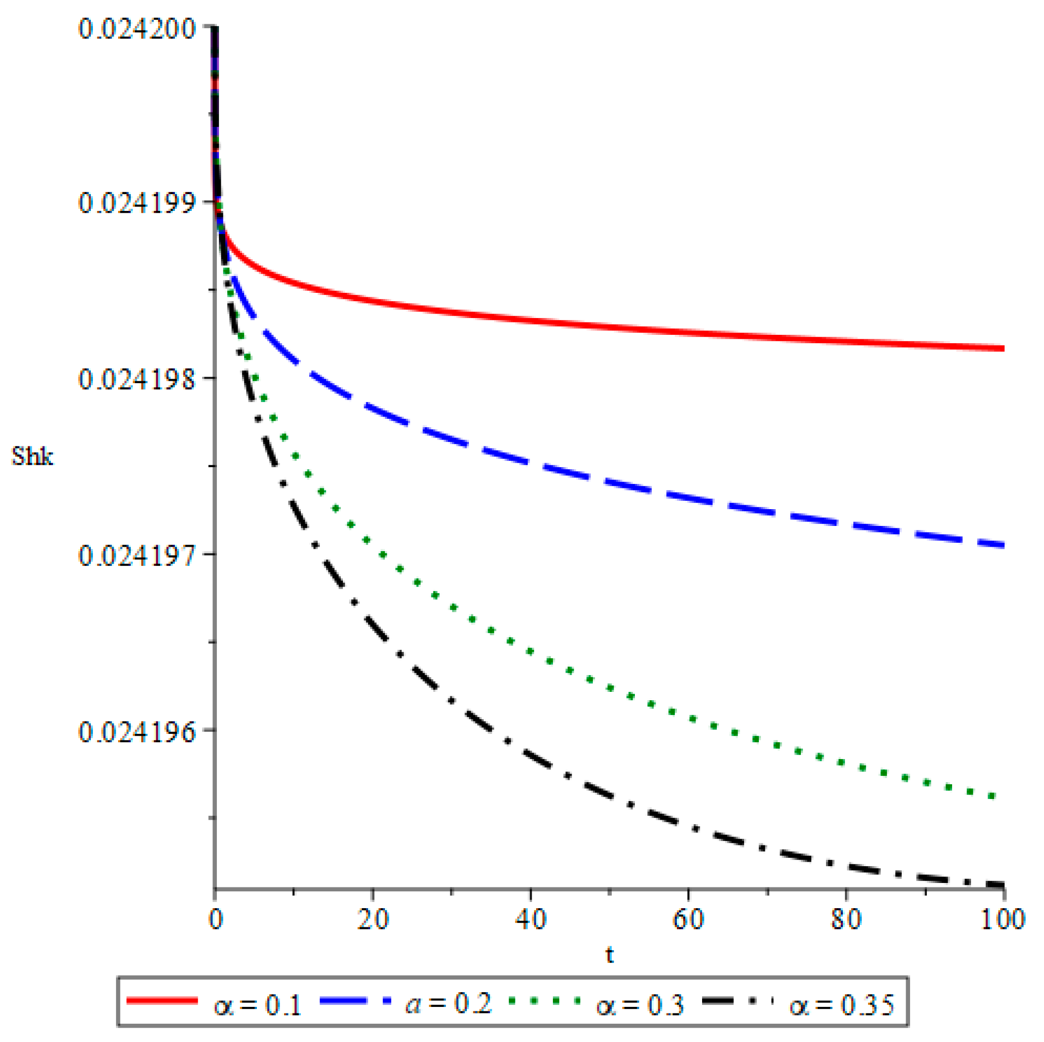 Computation 13 00122 g004 Computation 13 00122 g004