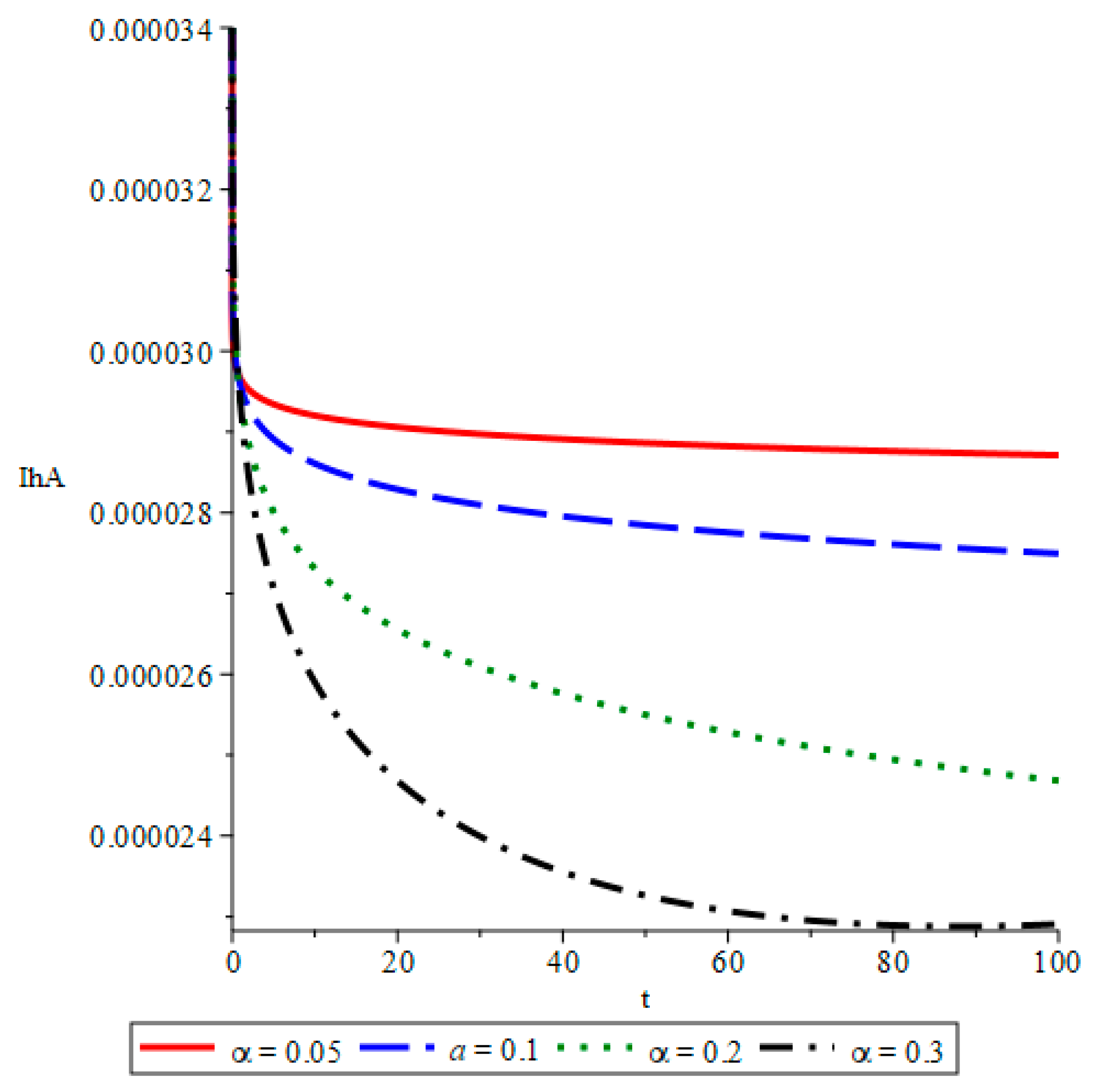 Computation 13 00122 g006 Computation 13 00122 g006