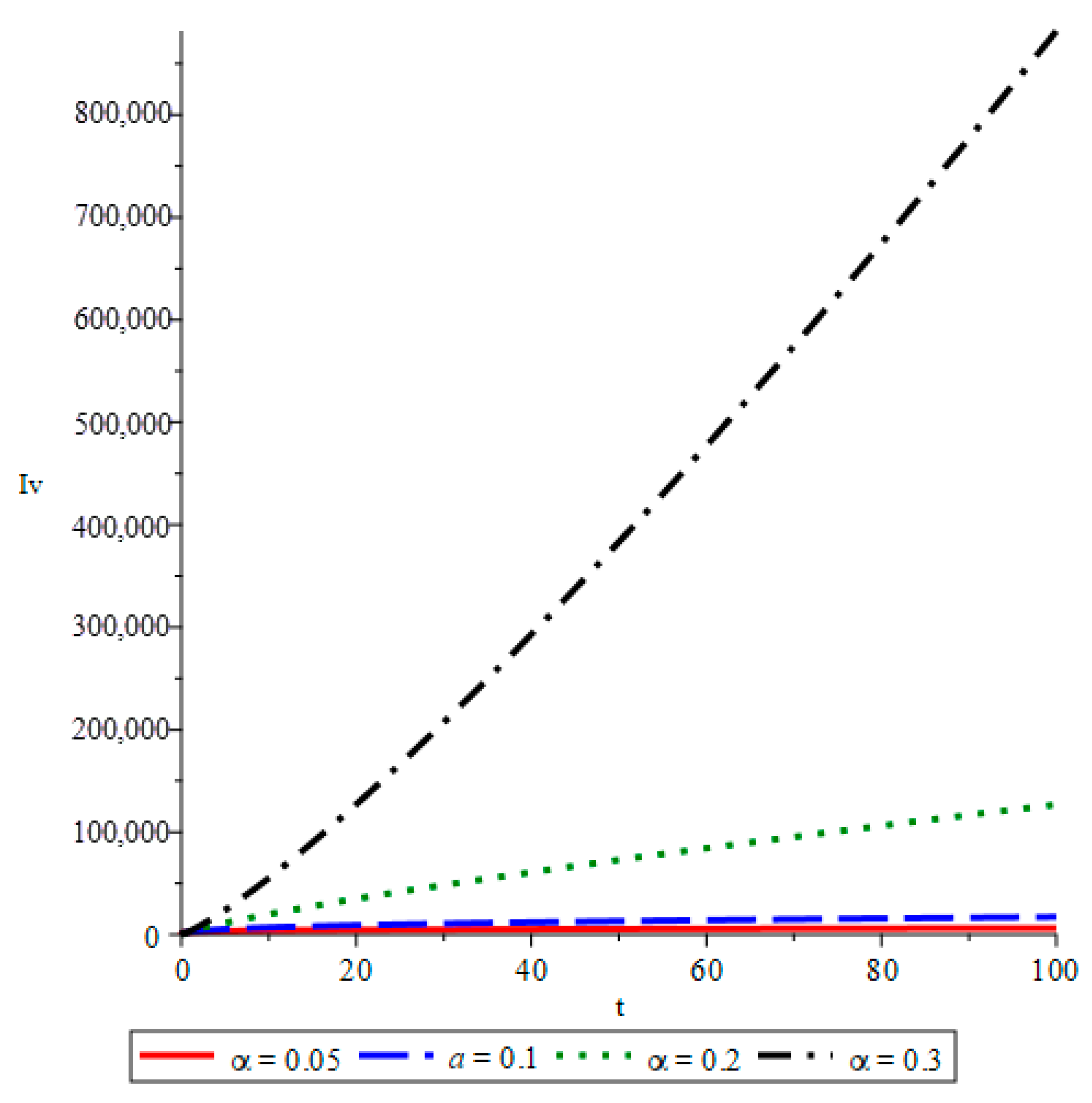 Computation 13 00122 g008 Computation 13 00122 g008