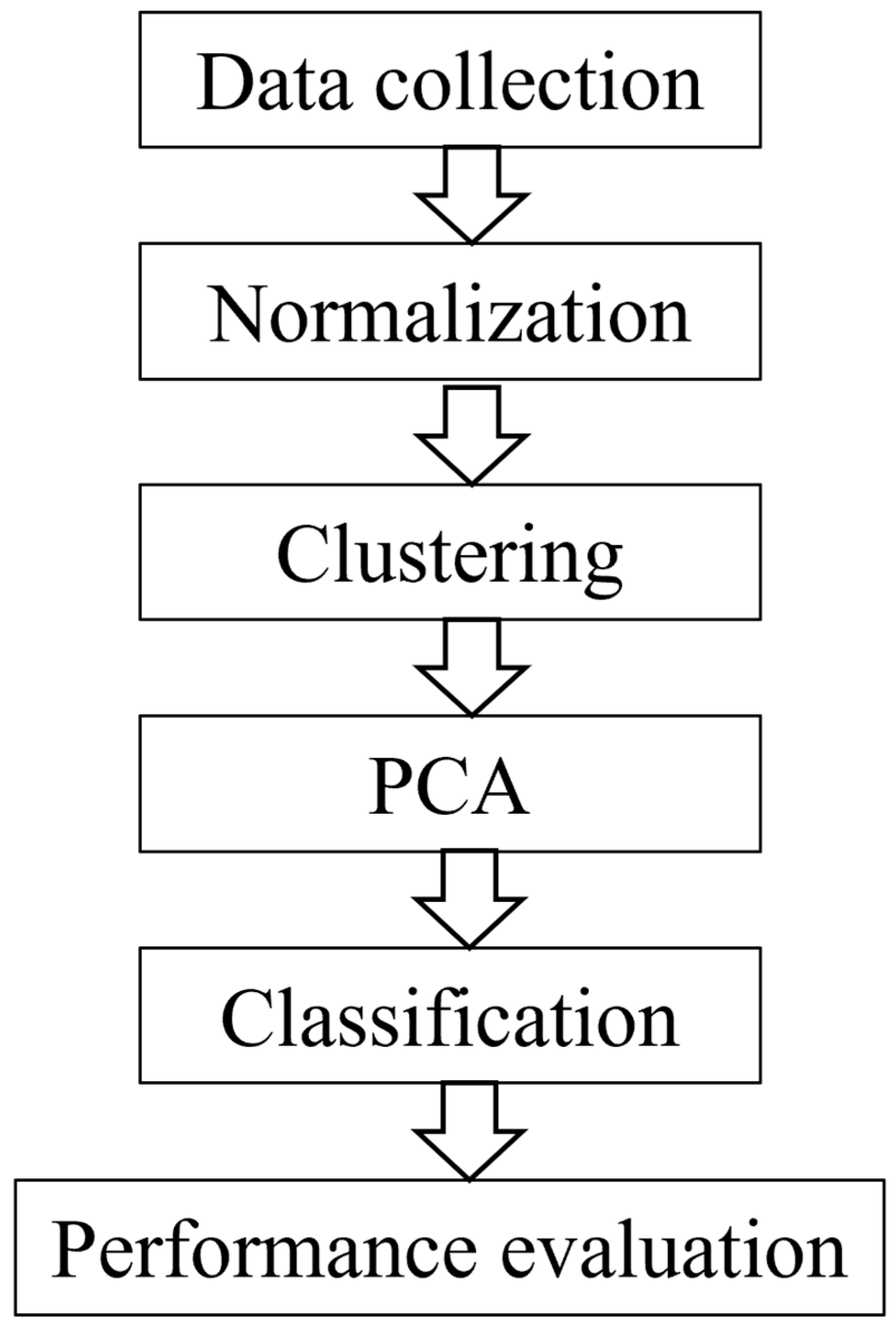 Computation 13 00125 g001