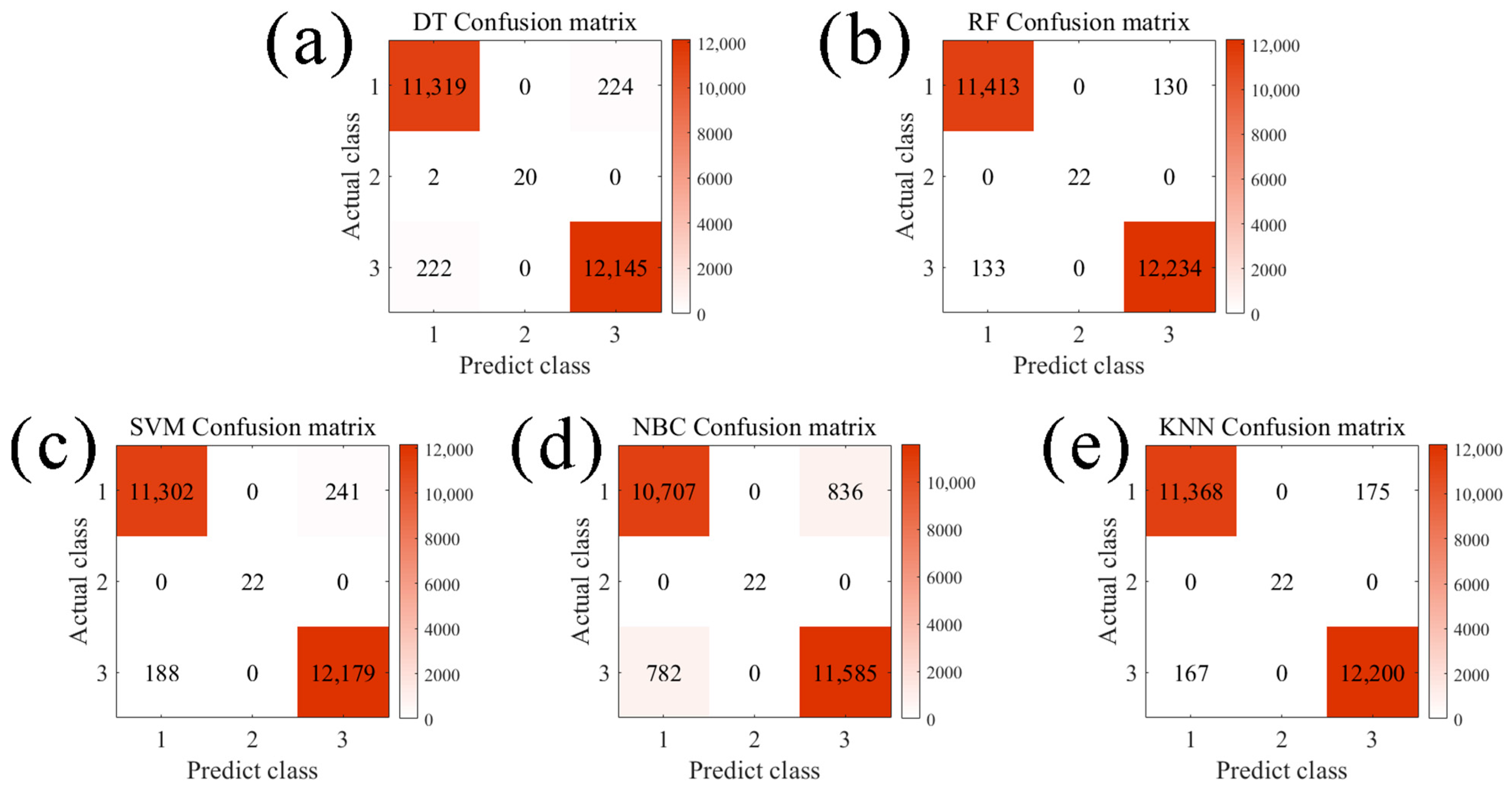 Computation 13 00125 g006