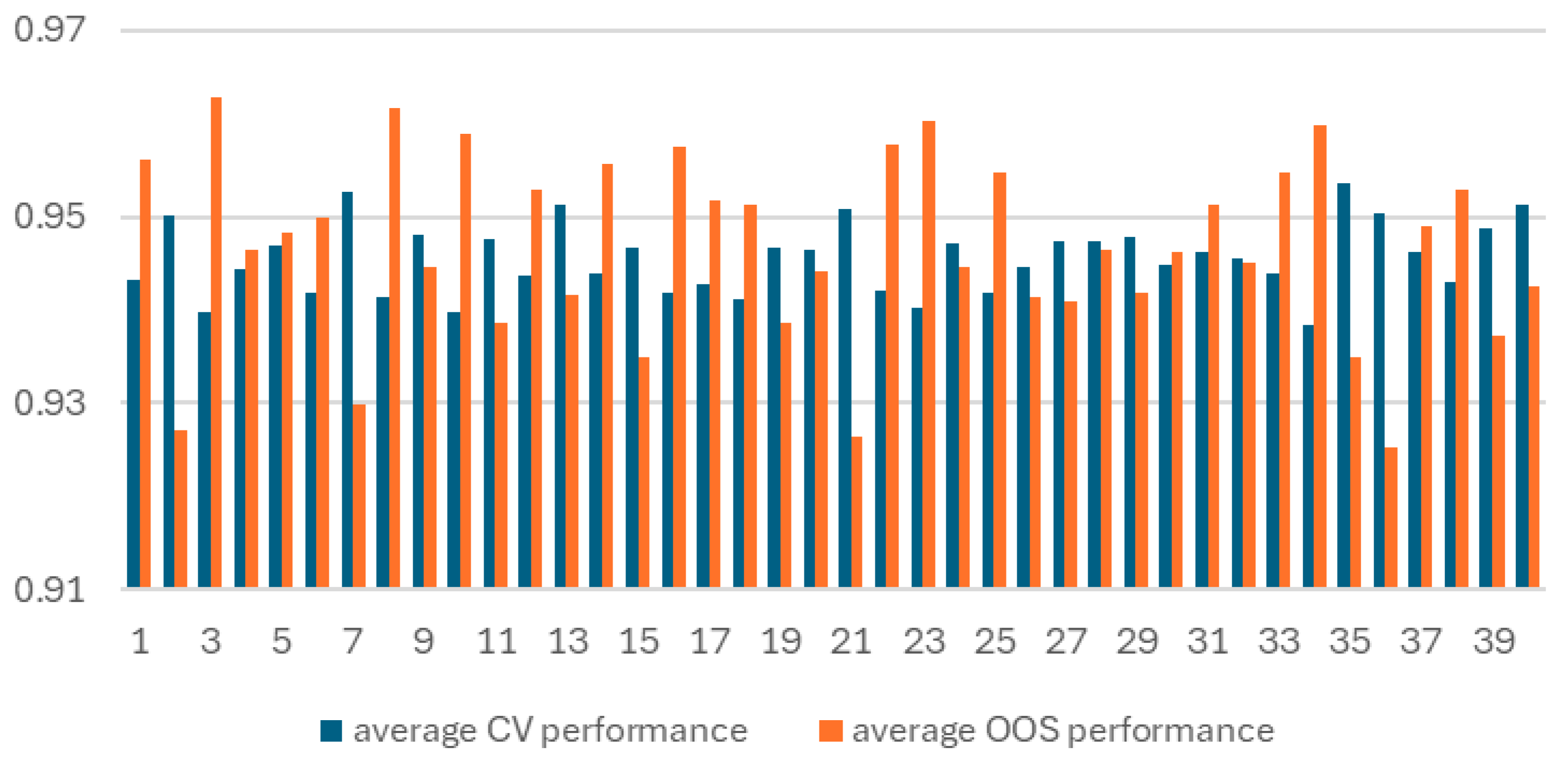 Computation 13 00127 g001