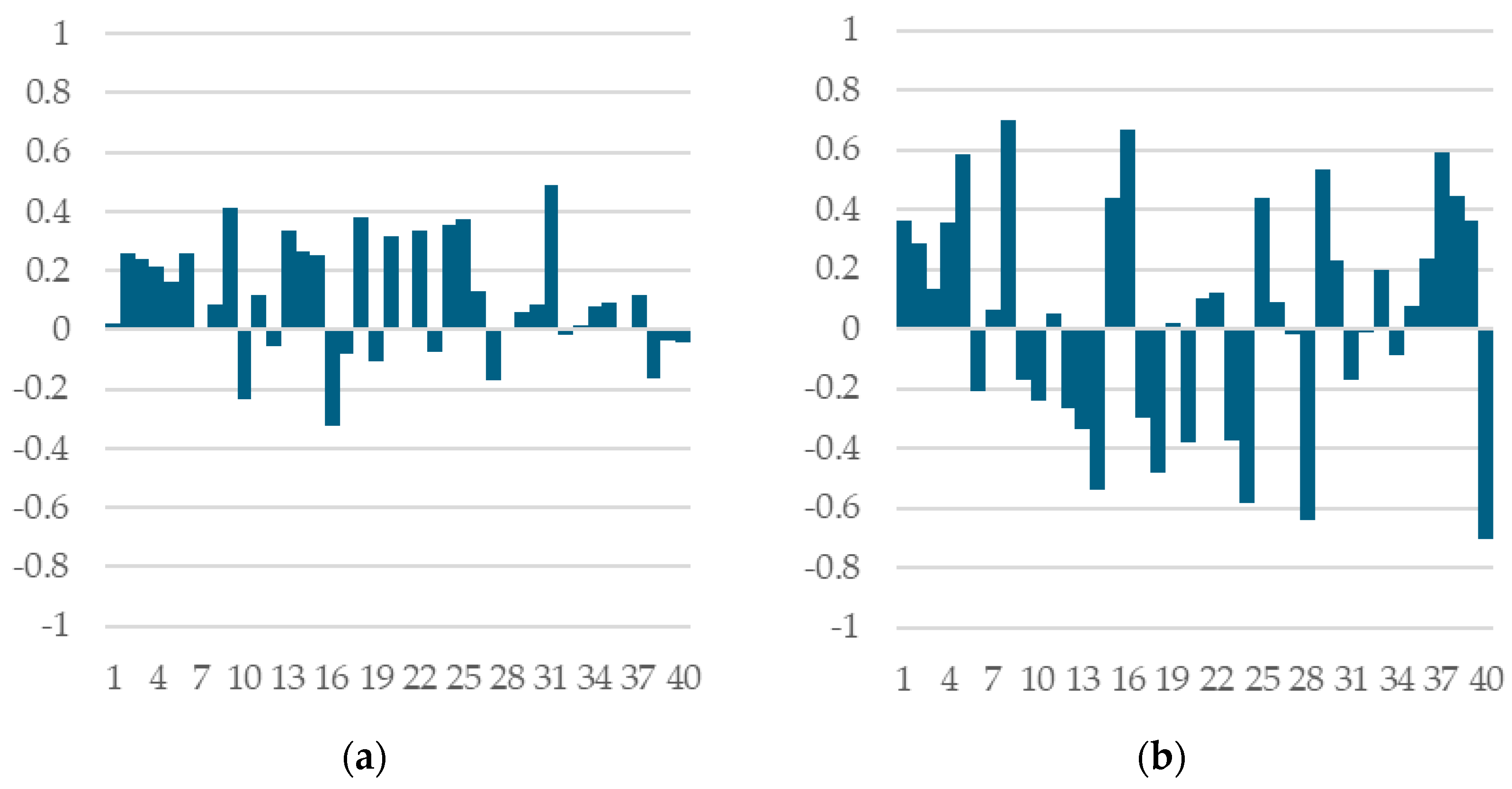 Computation 13 00127 g003