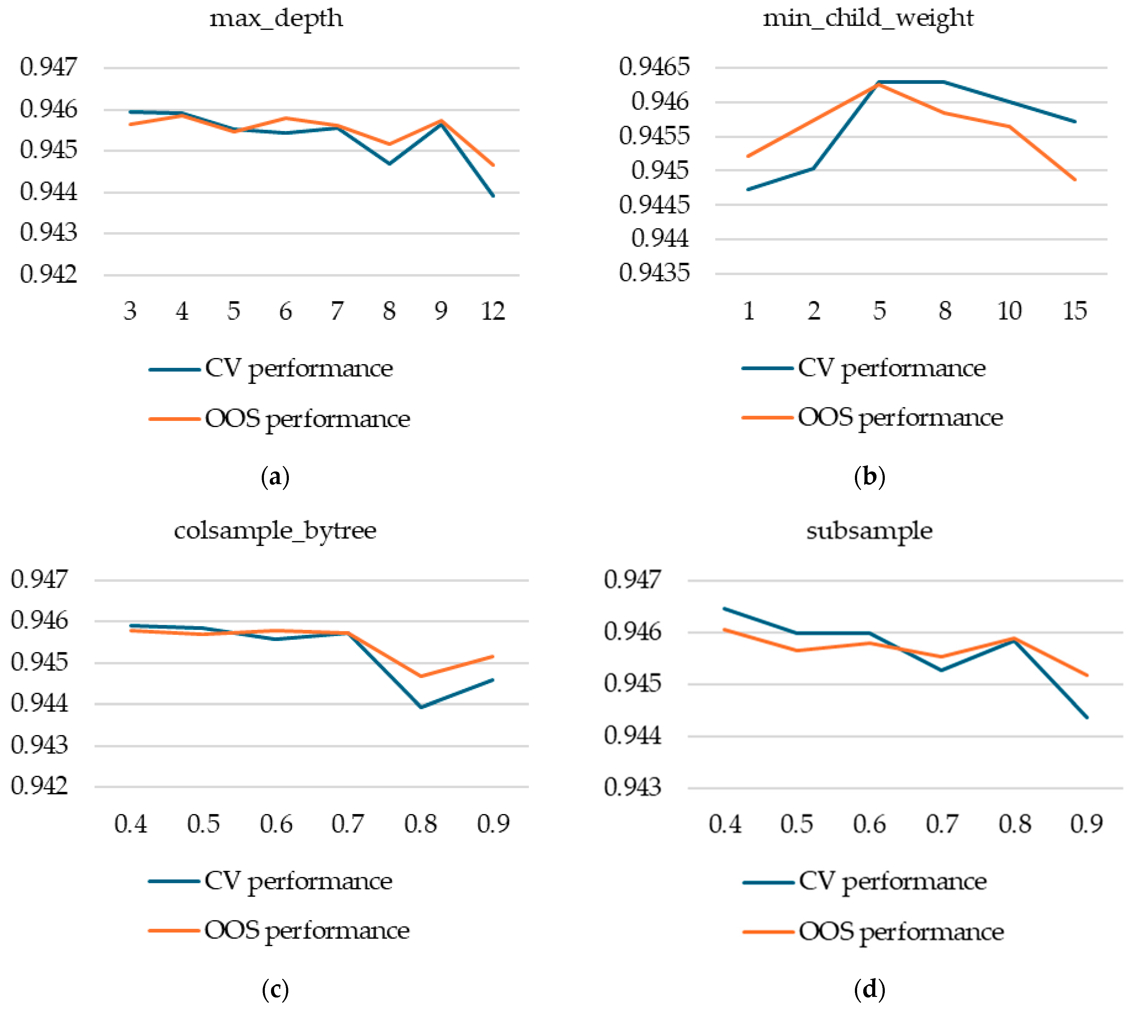 Computation 13 00127 g0a2a