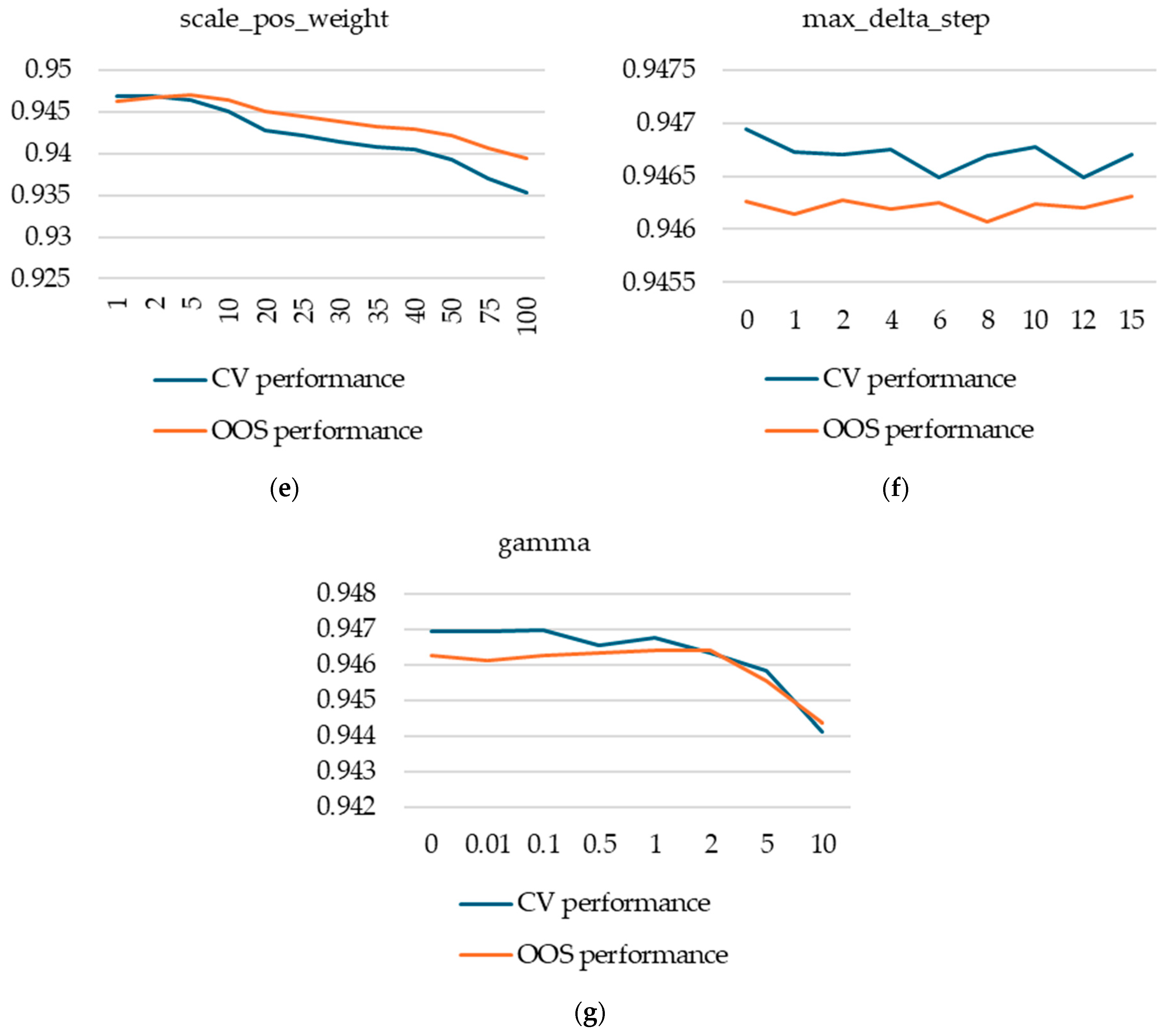 Computation 13 00127 g0a2b