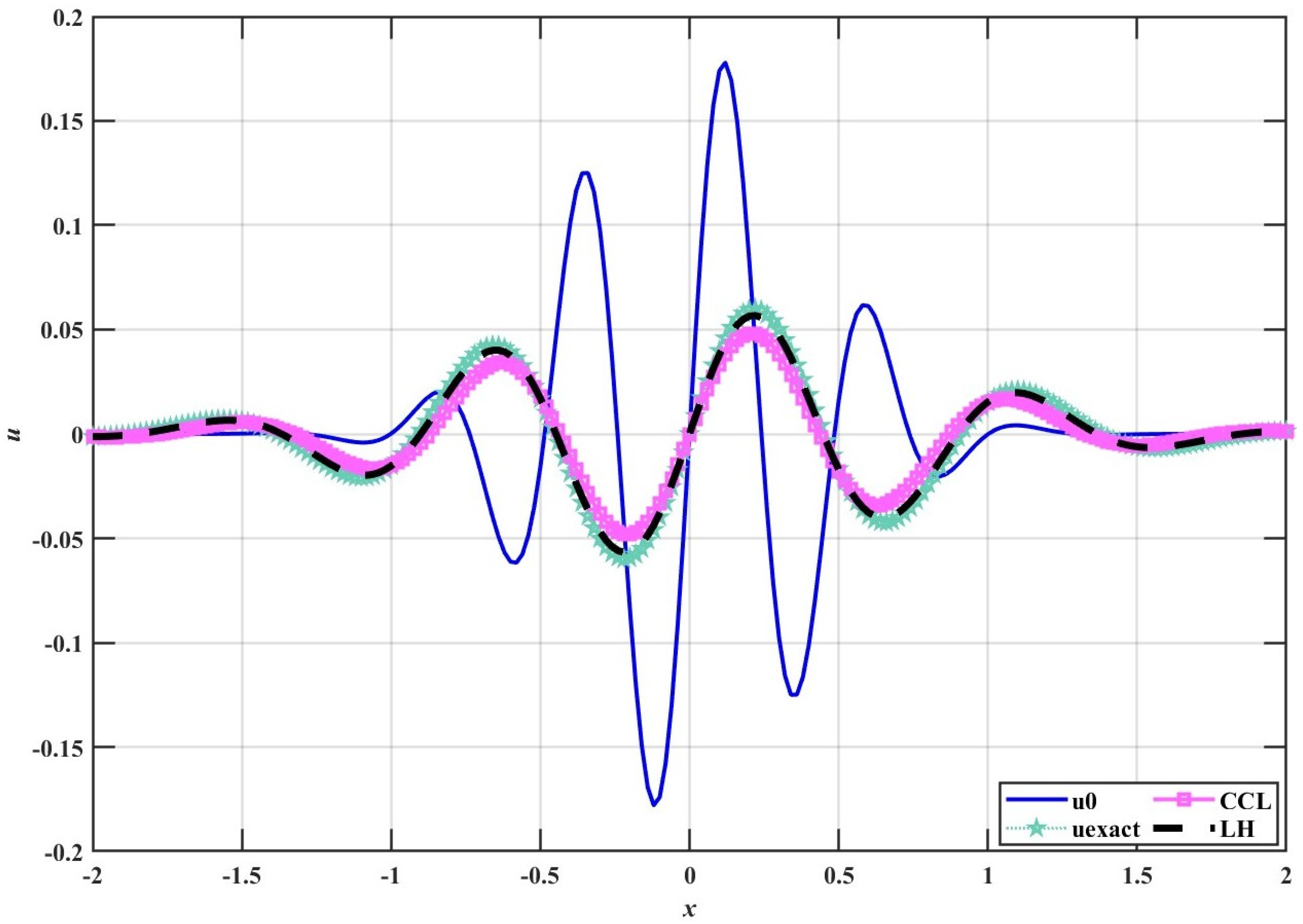 Computation 13 00129 g002