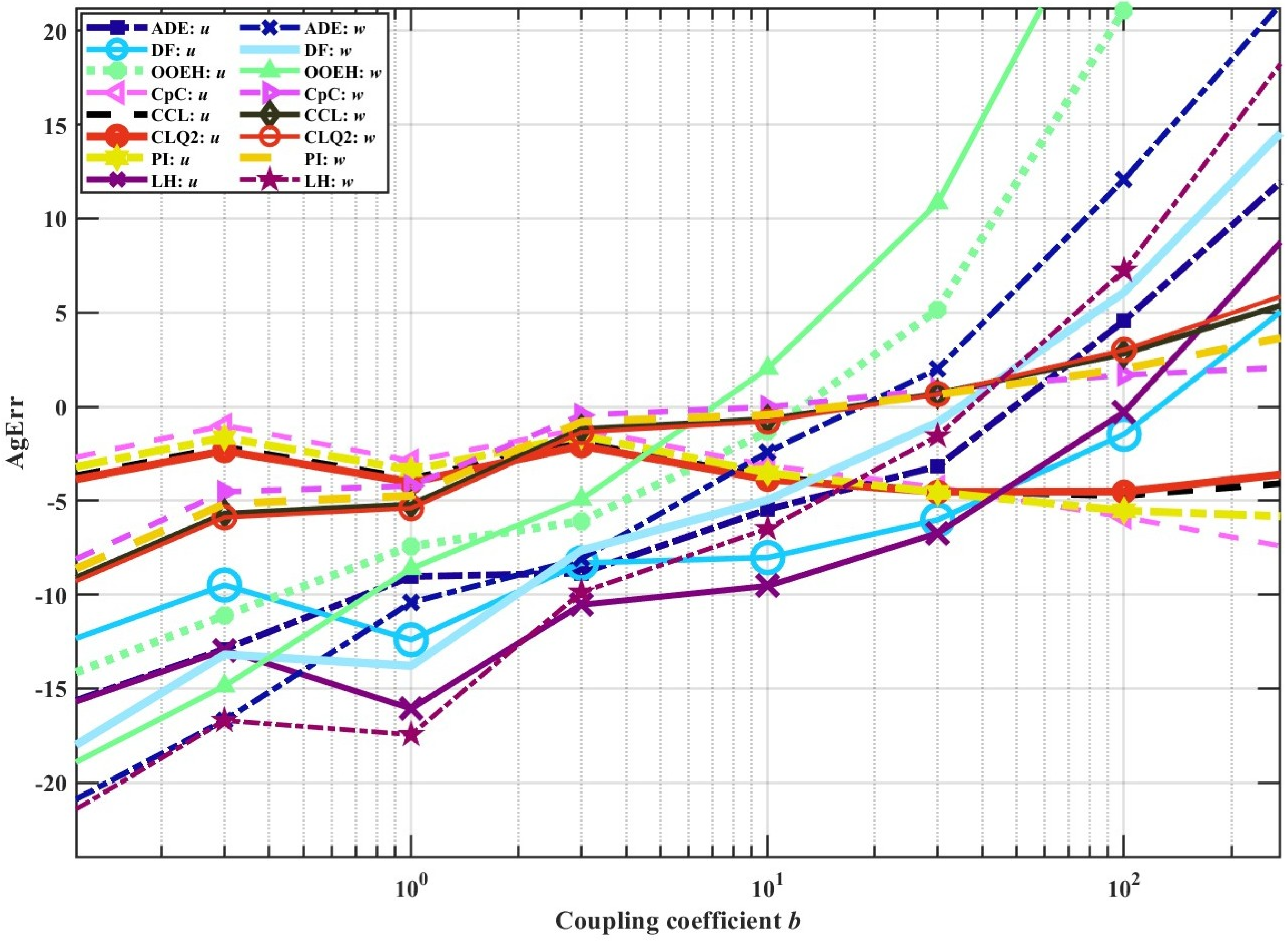 Computation 13 00129 g007