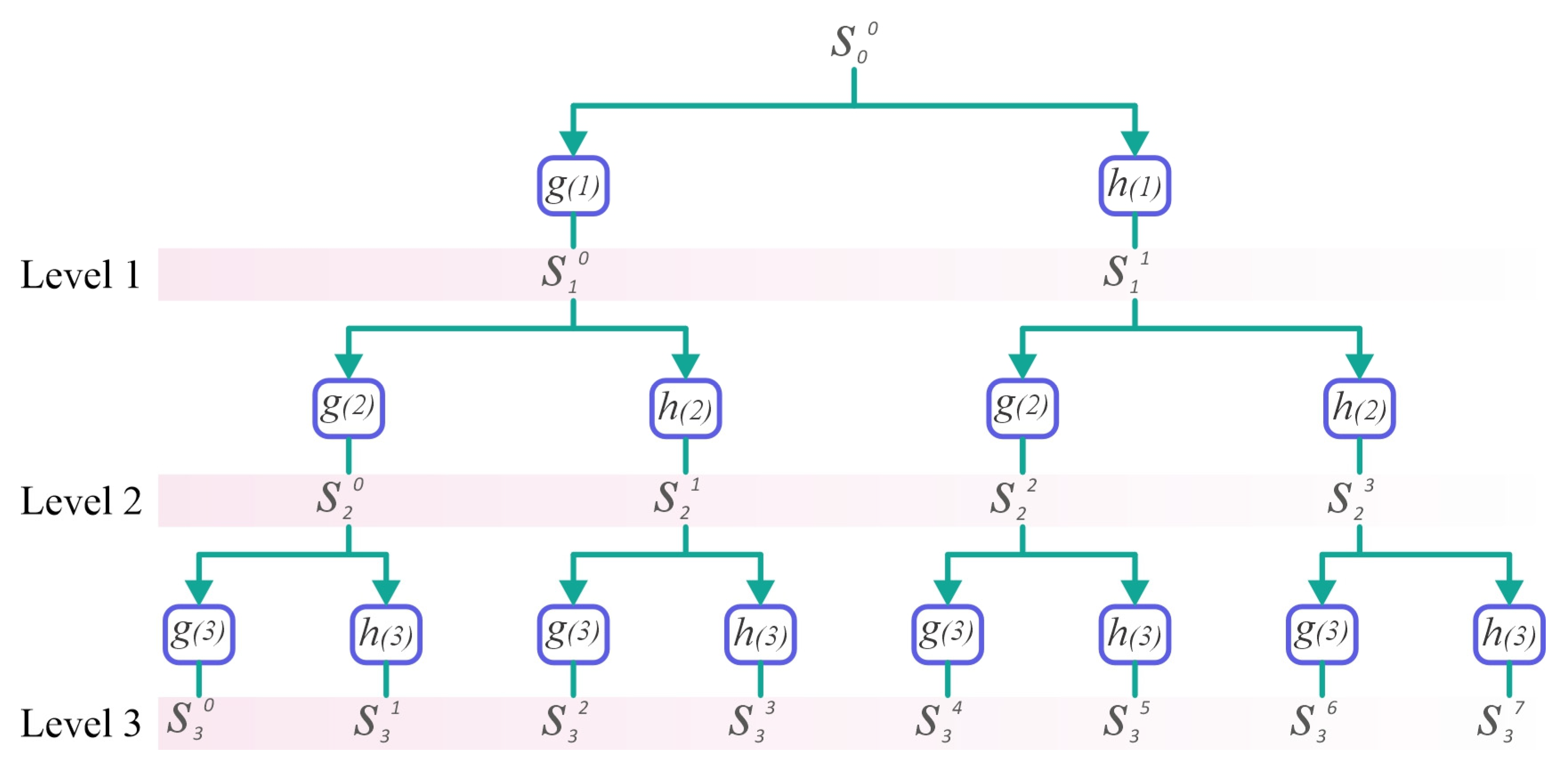 Computation 13 00130 g002
