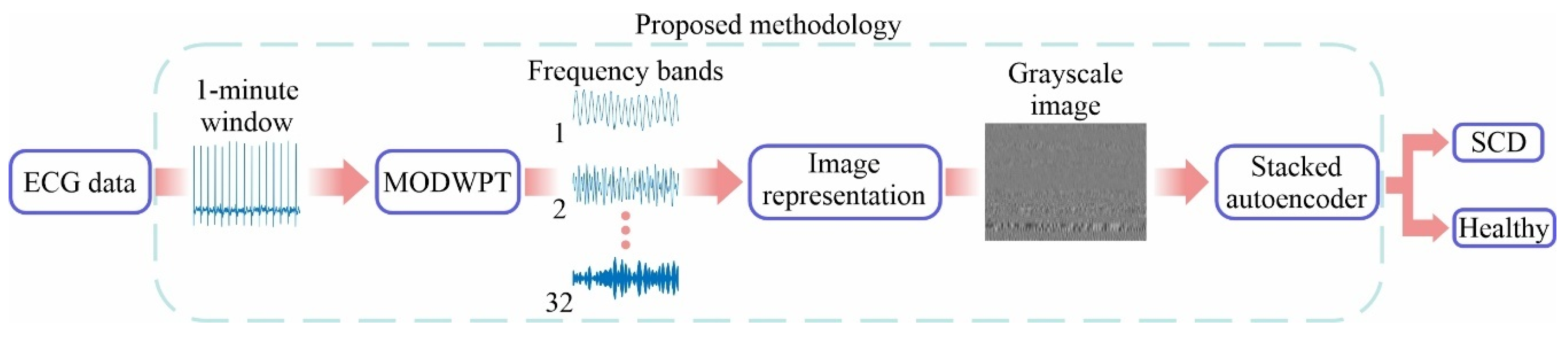 Computation 13 00130 g005