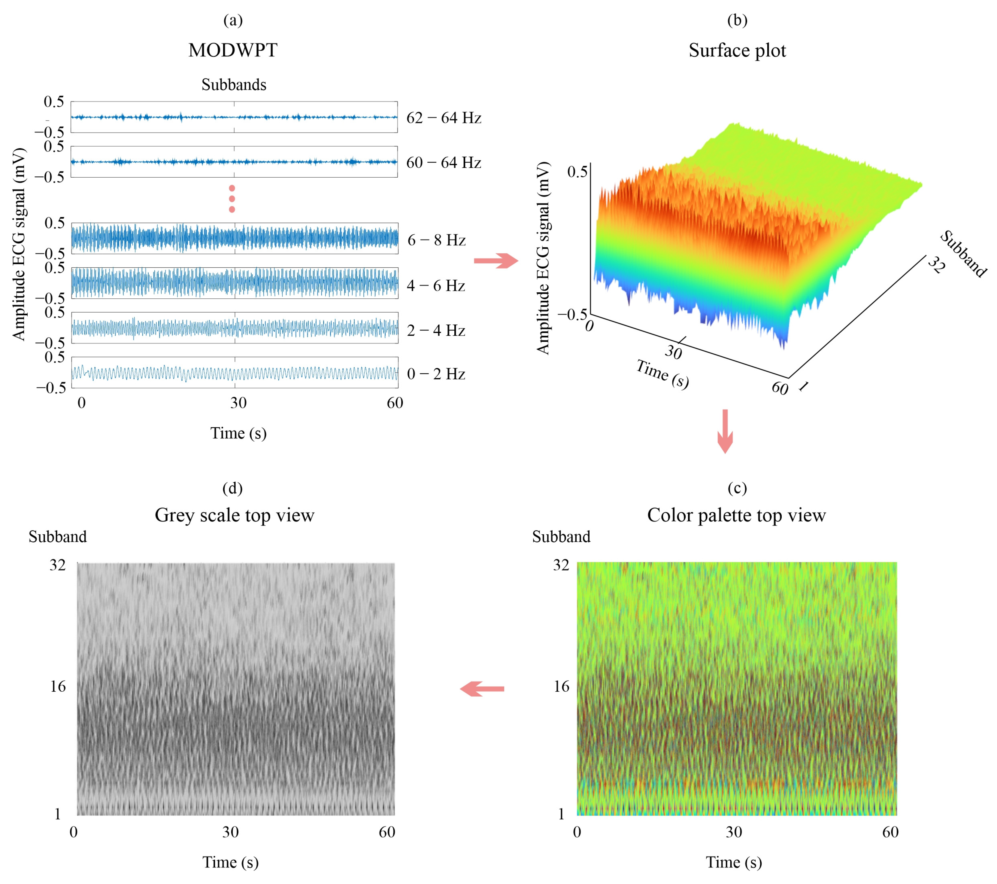 Computation 13 00130 g007