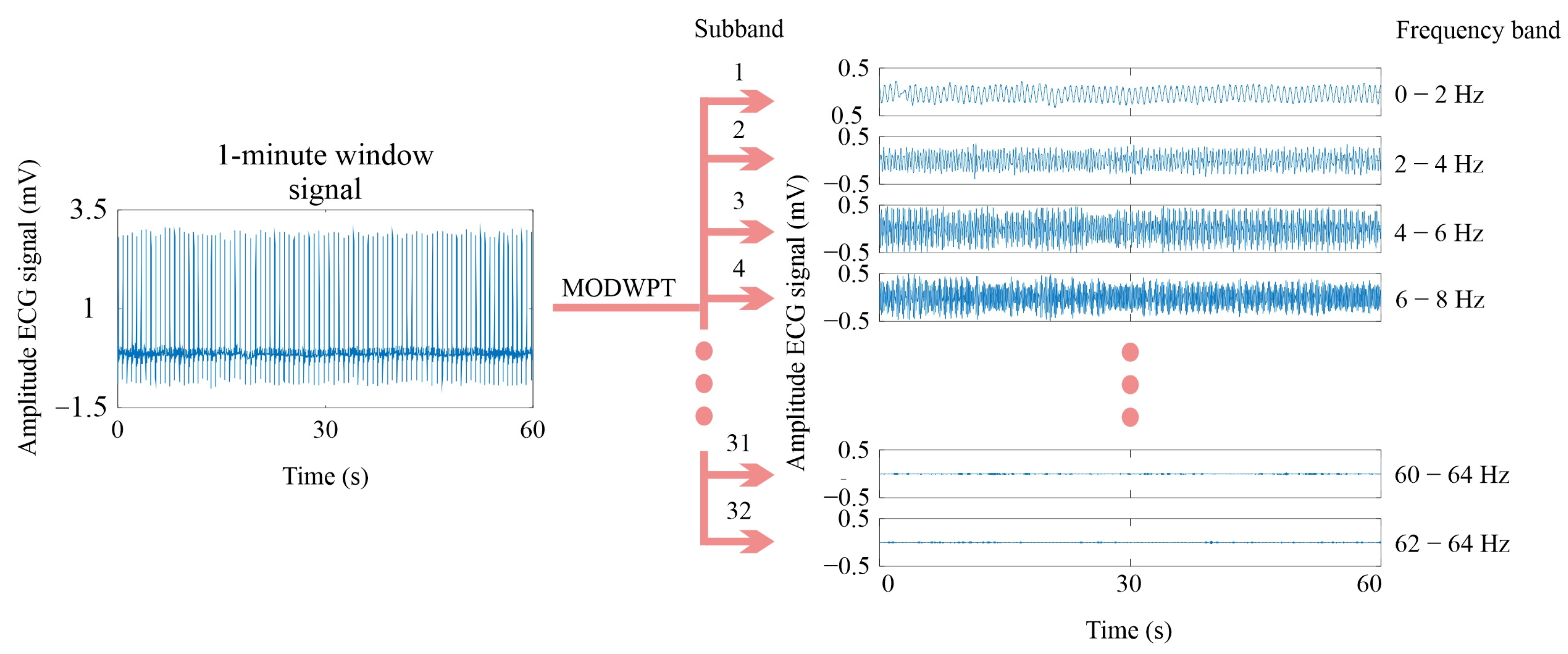Computation 13 00130 g008