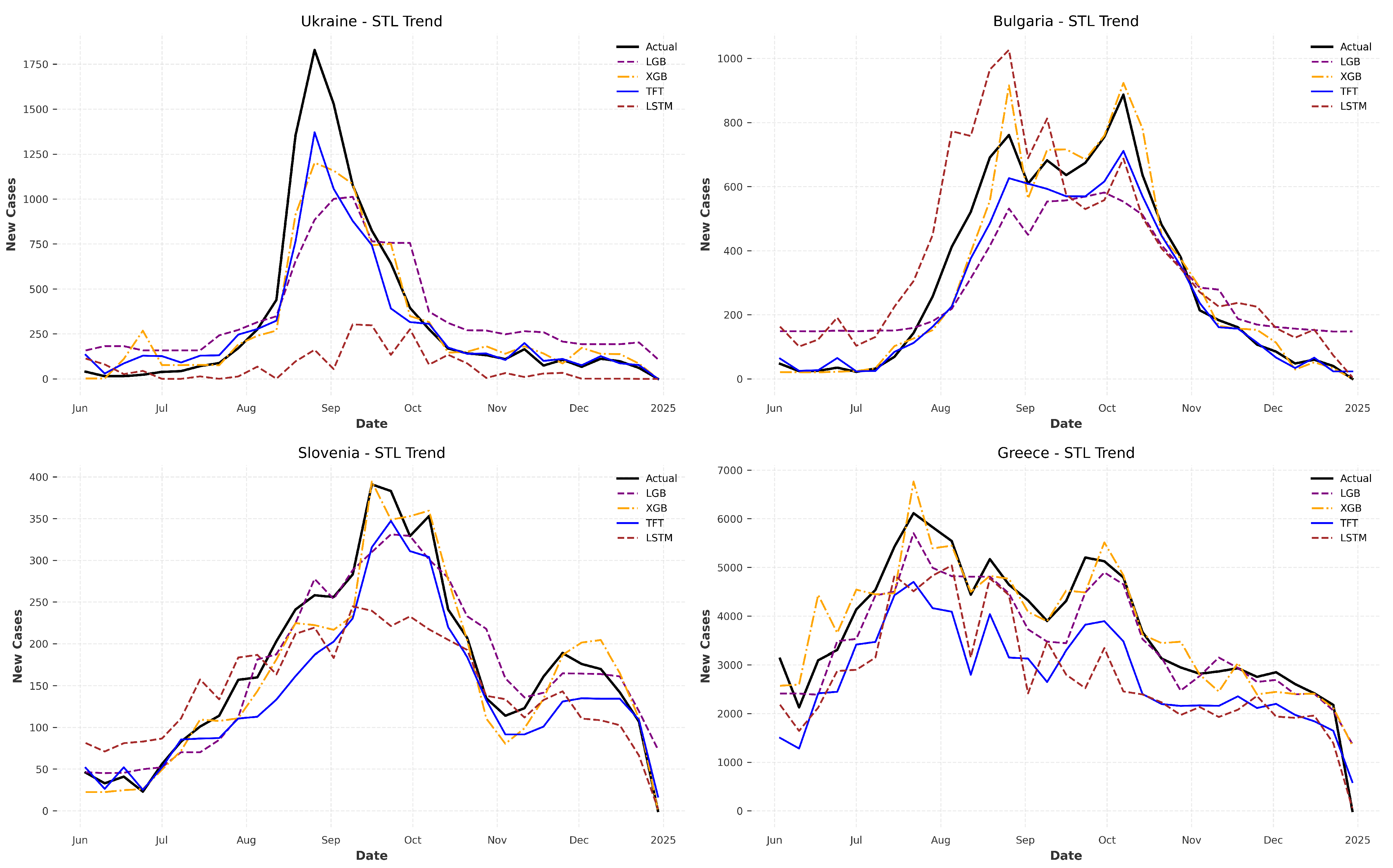 Computation 13 00136 g006