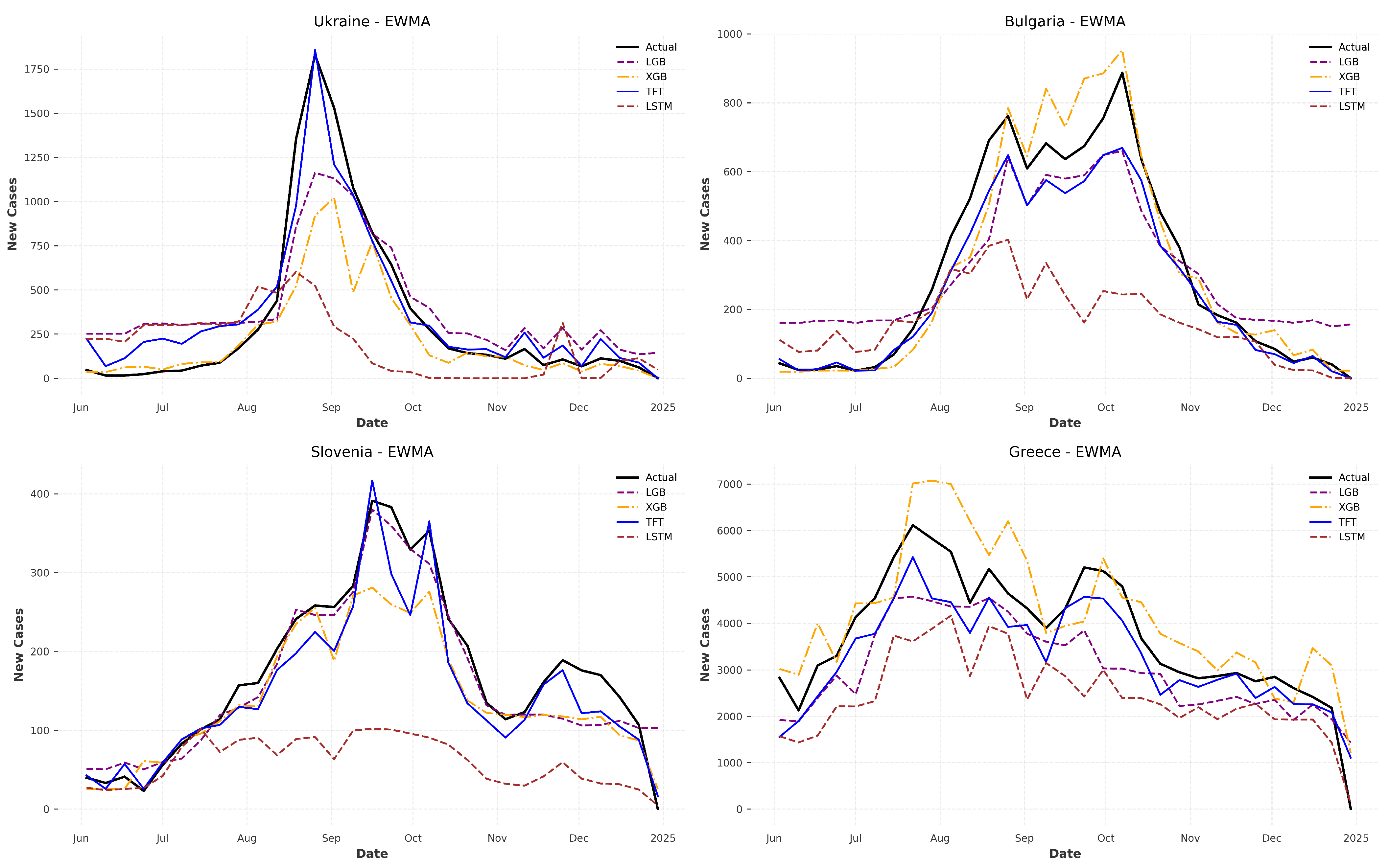 Computation 13 00136 g007