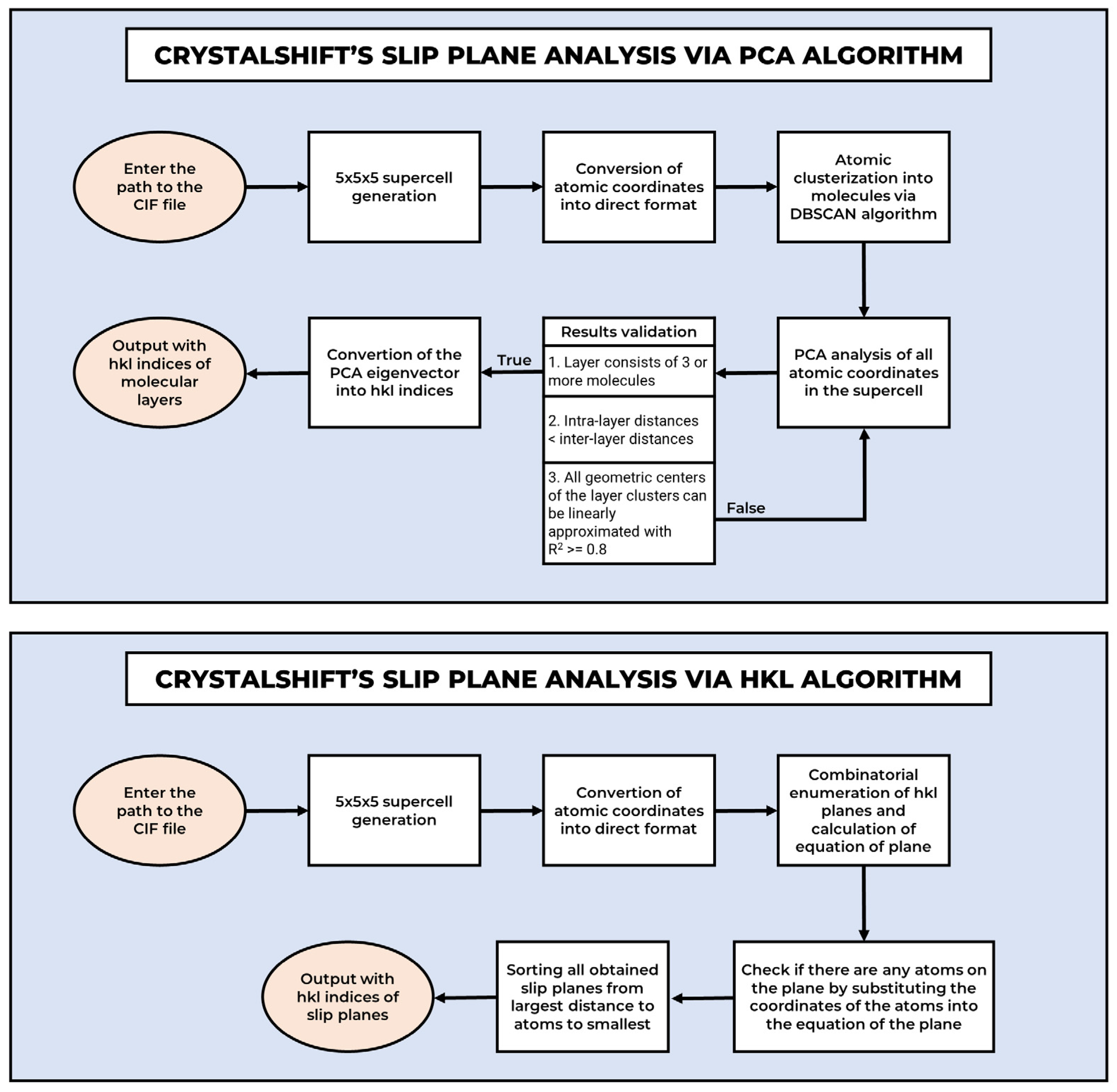 Computation 13 00138 sch004